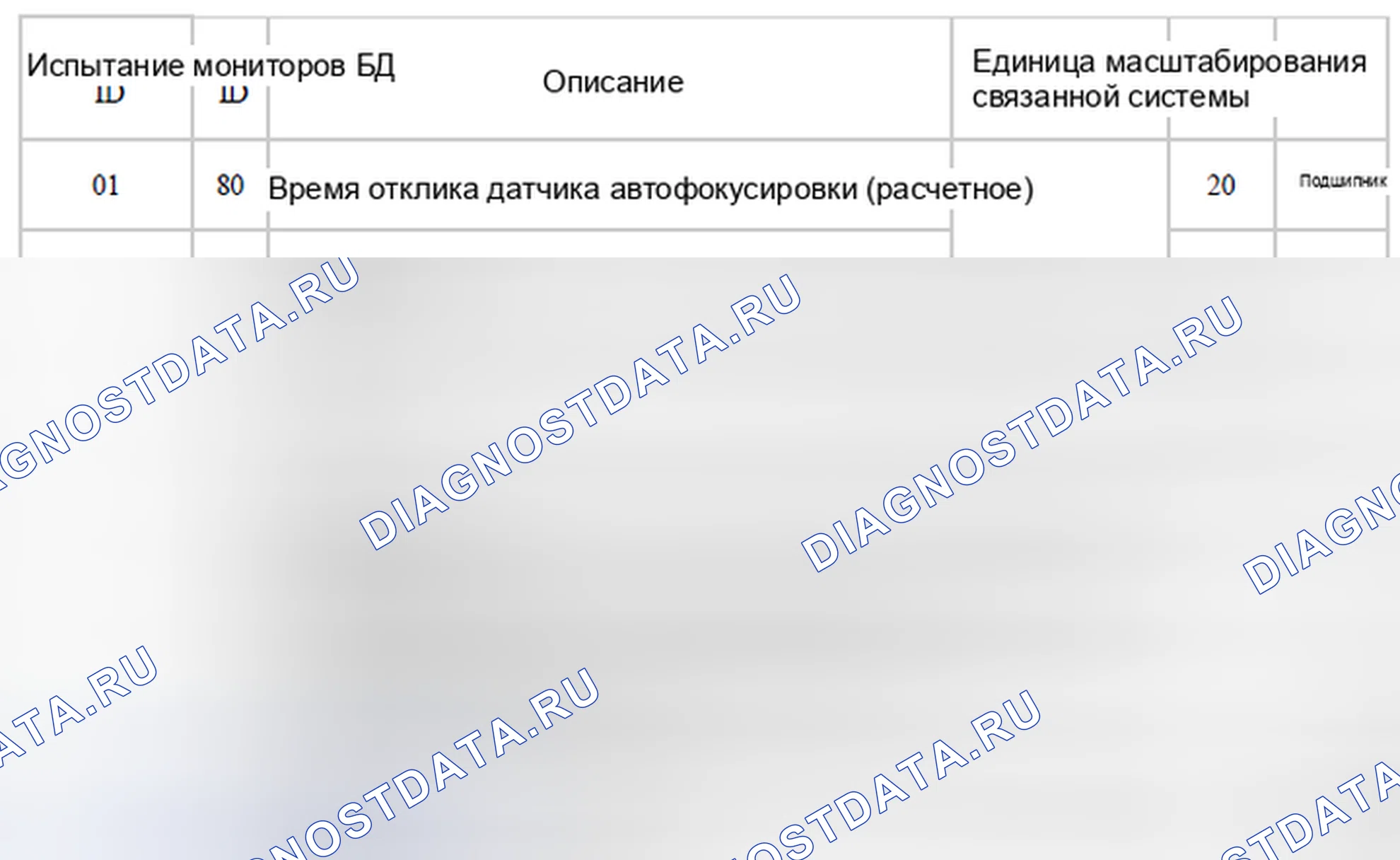 Рис. 5: 2013. Audi Q8 I