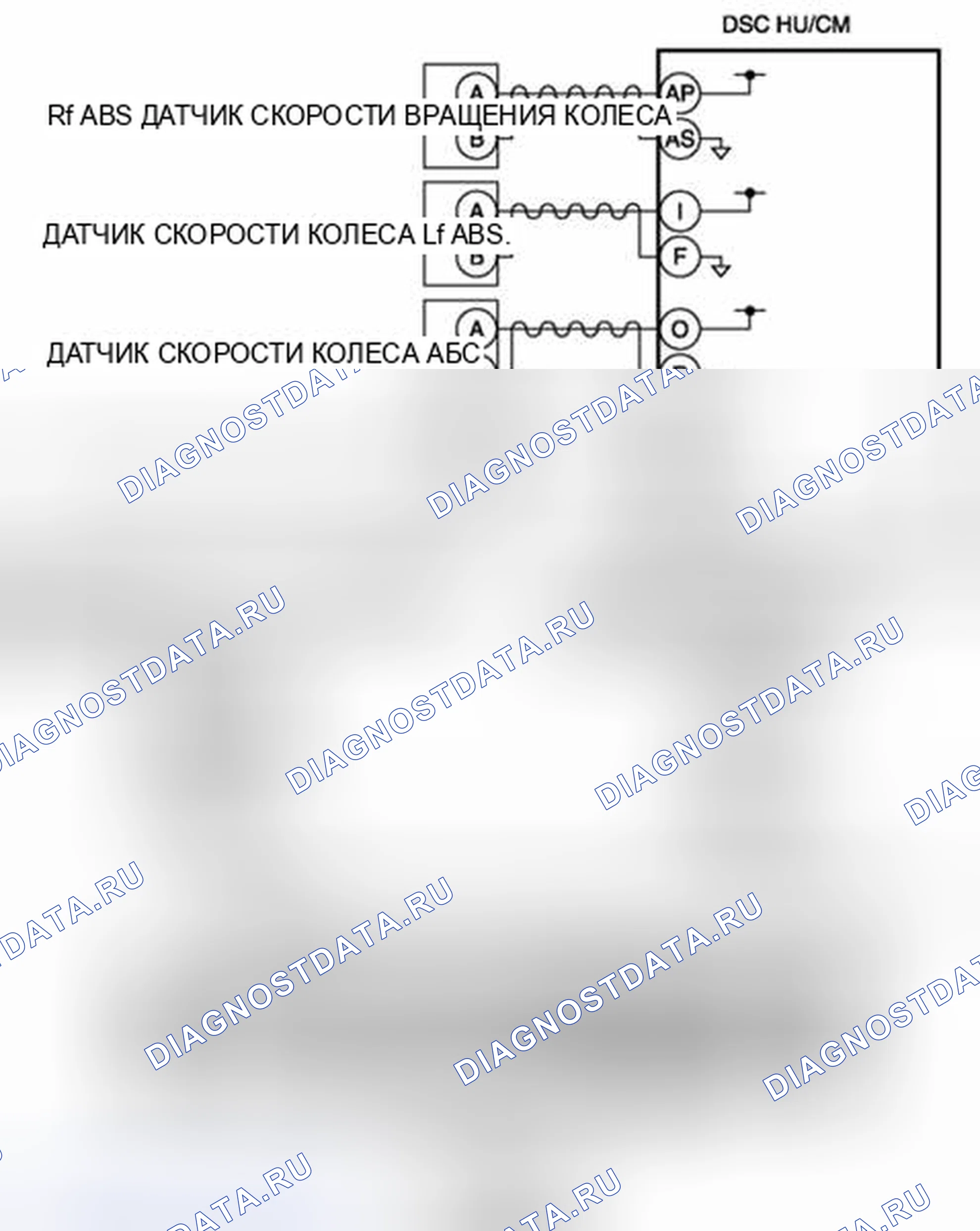 Рис. 2: расшифровка кода ошибки C0031:01 / C0034:01 / xtaгх2 / xтагх3 [КОНТРОЛЬ ДИНАМИЧЕСКОЙ УСТОЙЧИВОСТИ (DSC)] C0037:01 C003A:01. Audi Q8 I