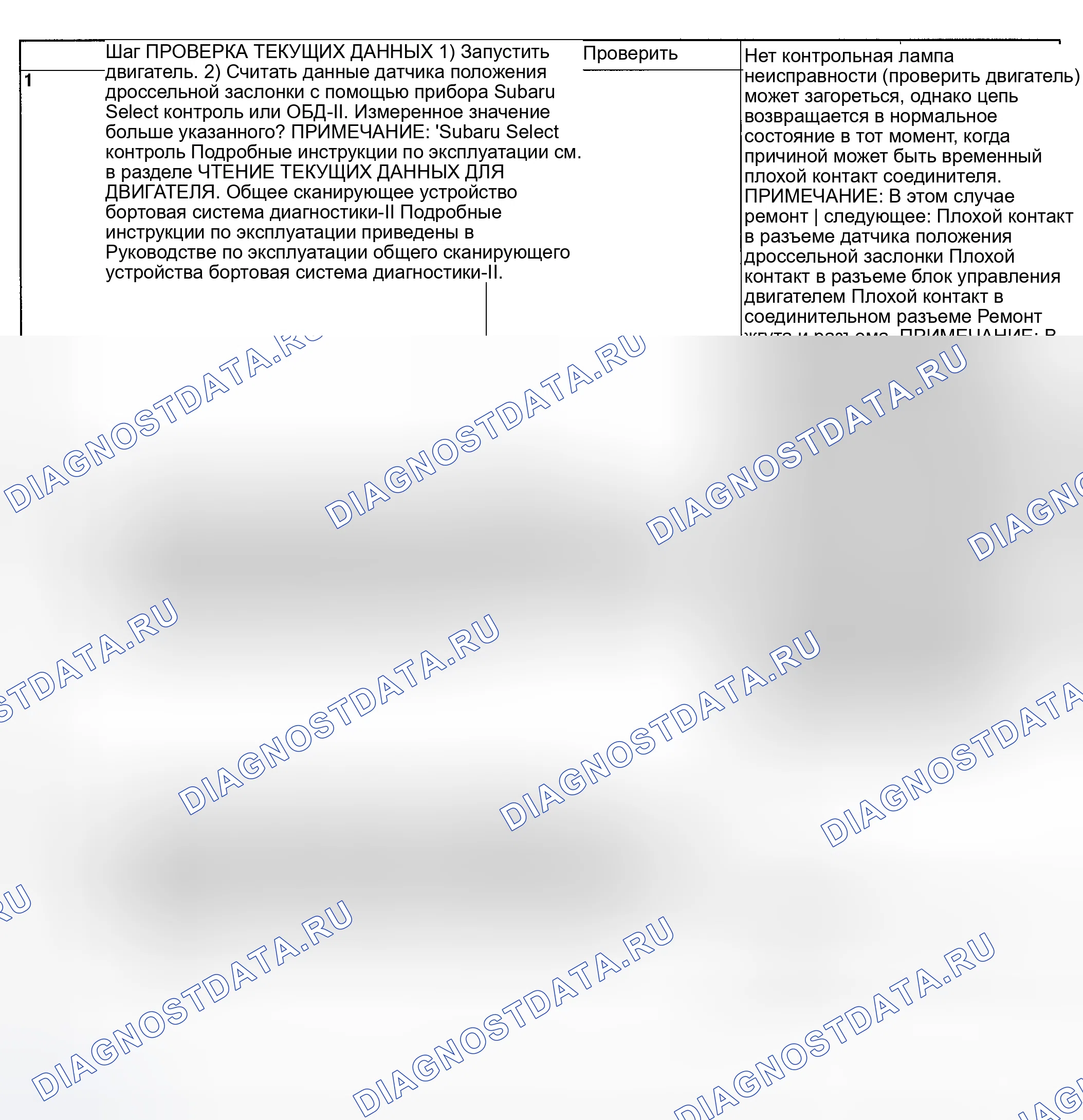 Рис. 114: ДИАГНОСТИЧЕСКАЯ ПРОЦЕДУРА. Subaru Impreza GD/GC/GG рестайлинг