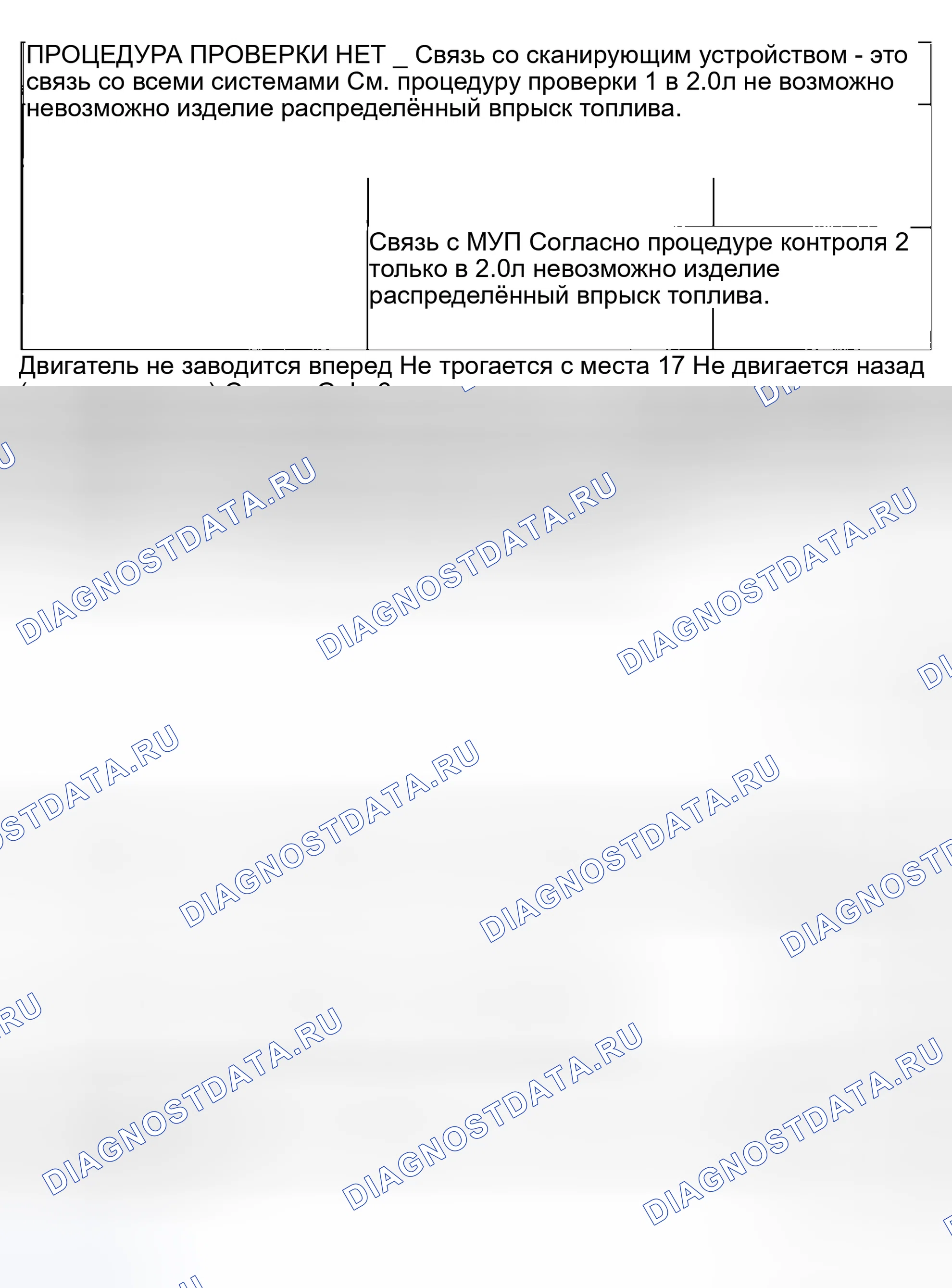 Рис. 1441: СХЕМА СИМПТОМОВ. Honda Edix I