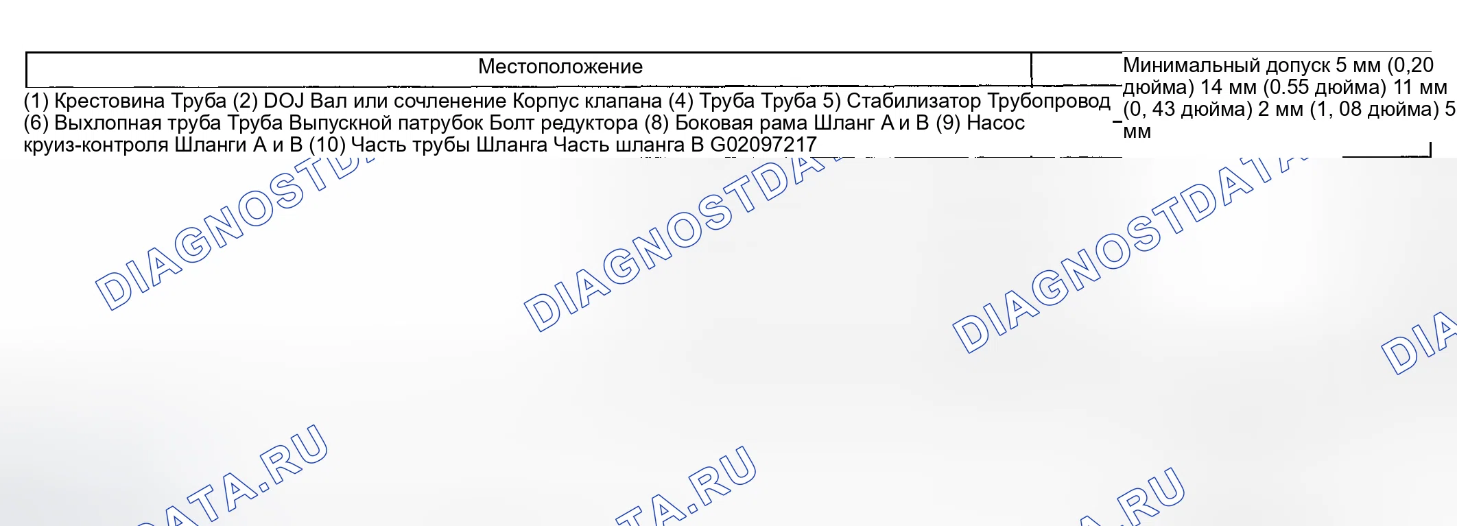 Рис. 21. Subaru Forester SG