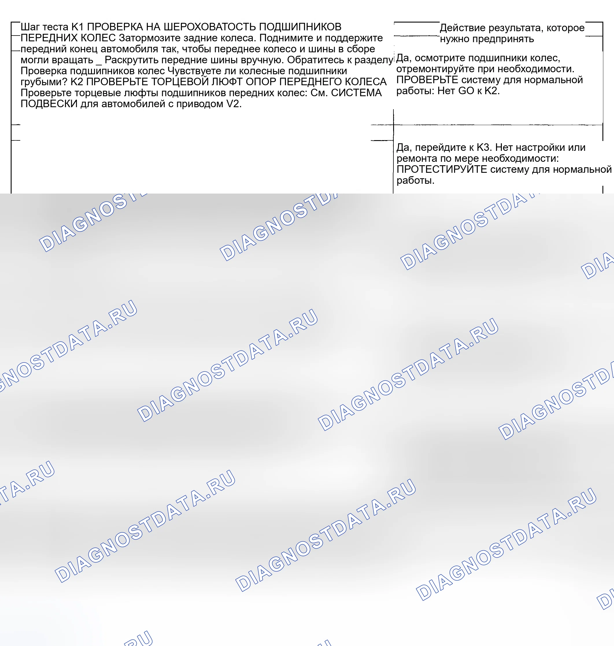 Рис. 28: диагностический тест K: высокоскоростное встряхивание или диагностика Шимми. Hyundai ix20 I рестайлинг