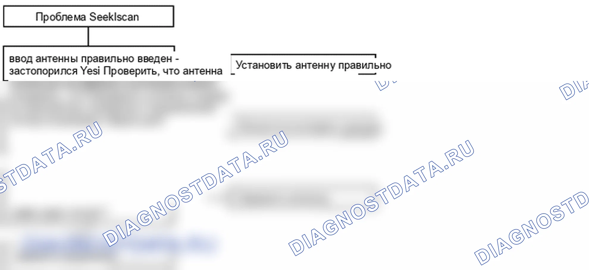 Поиск неисправностей. Hyundai Atos MX