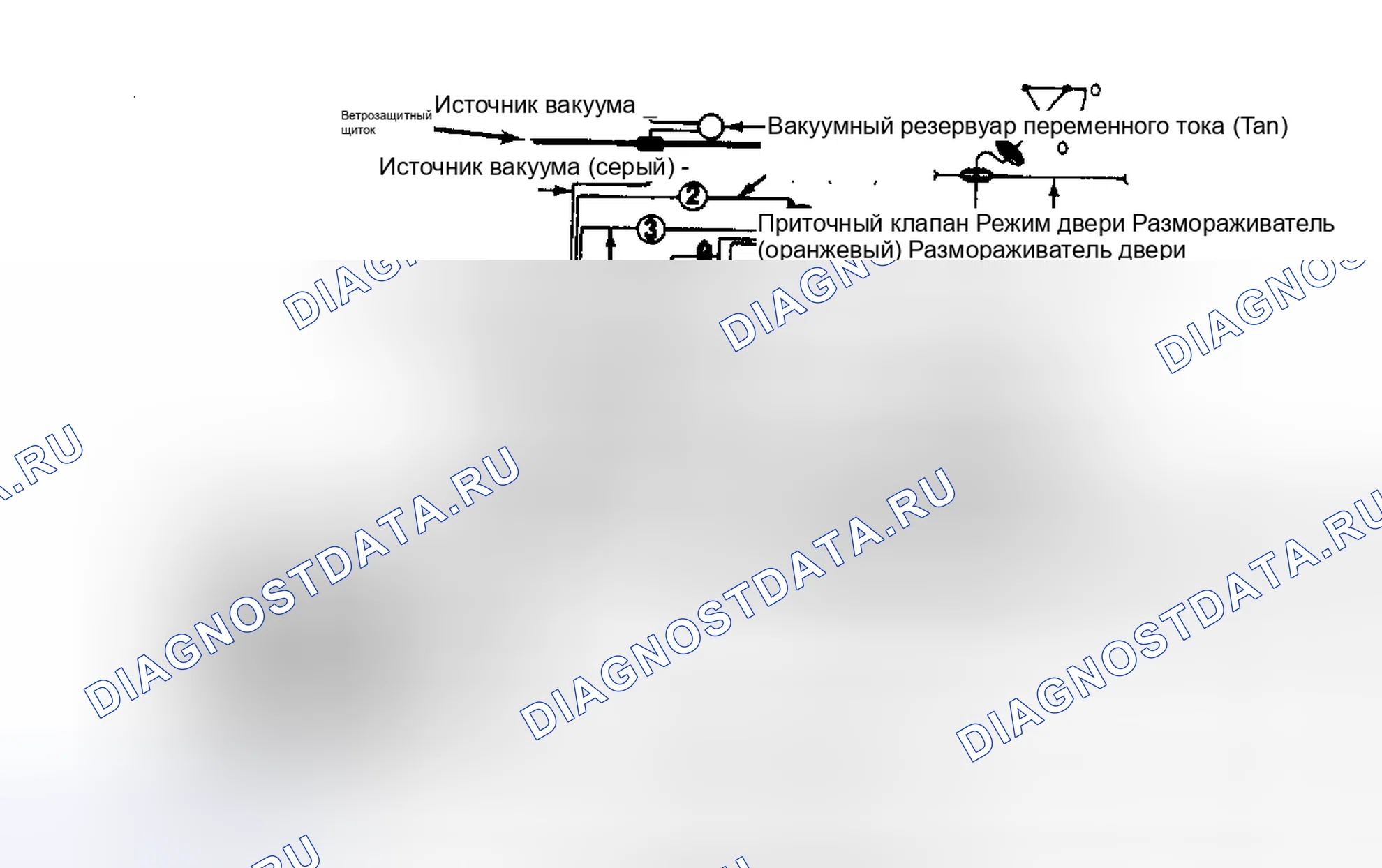Рис. 21: СХЕМА ВАКУУМНЫХ ШЛАНГОВ. Chevrolet Suburban V2500 