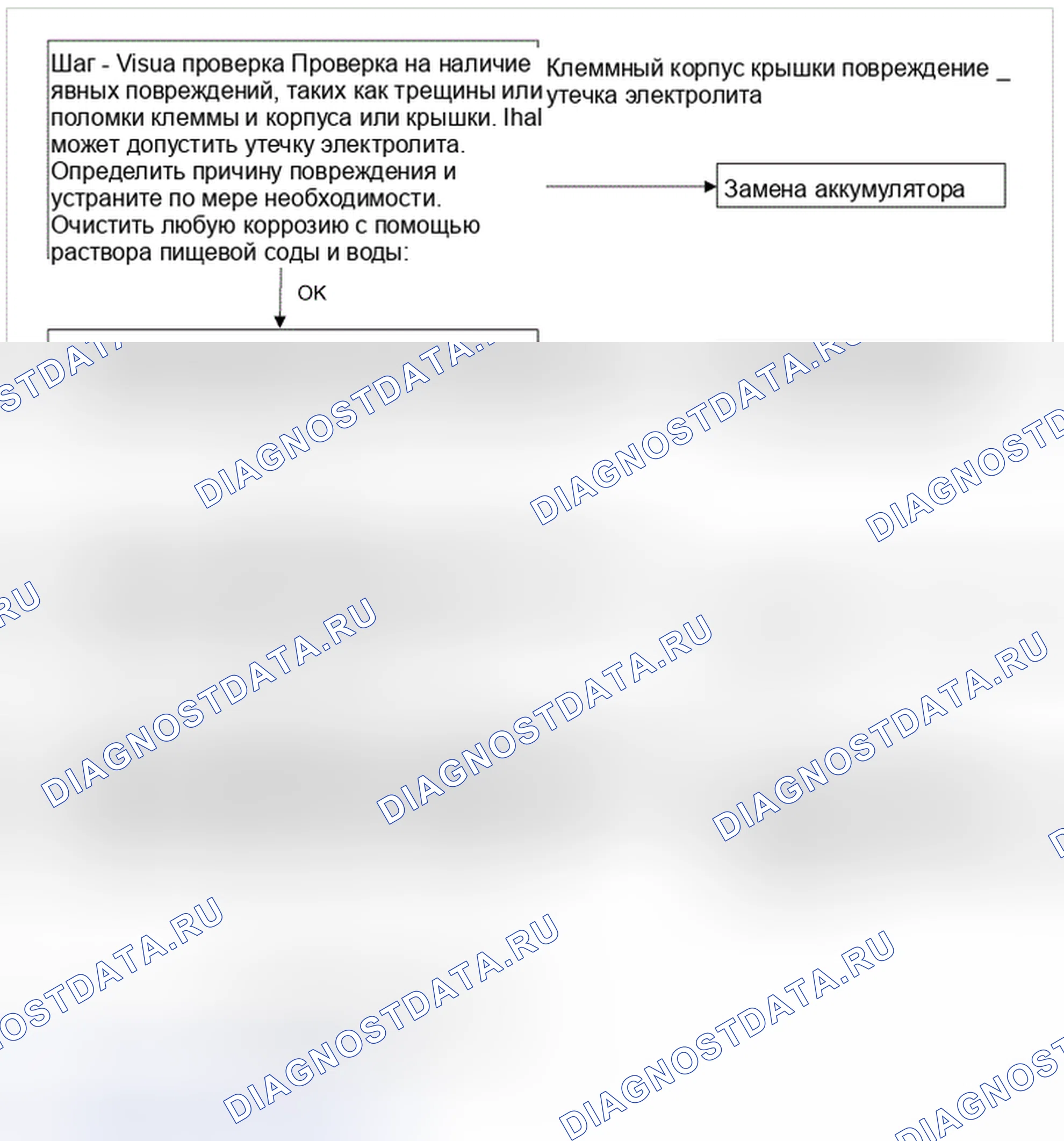 Рис. 12: Проверка системы зарядки электрооборудования. Hyundai Veloster I