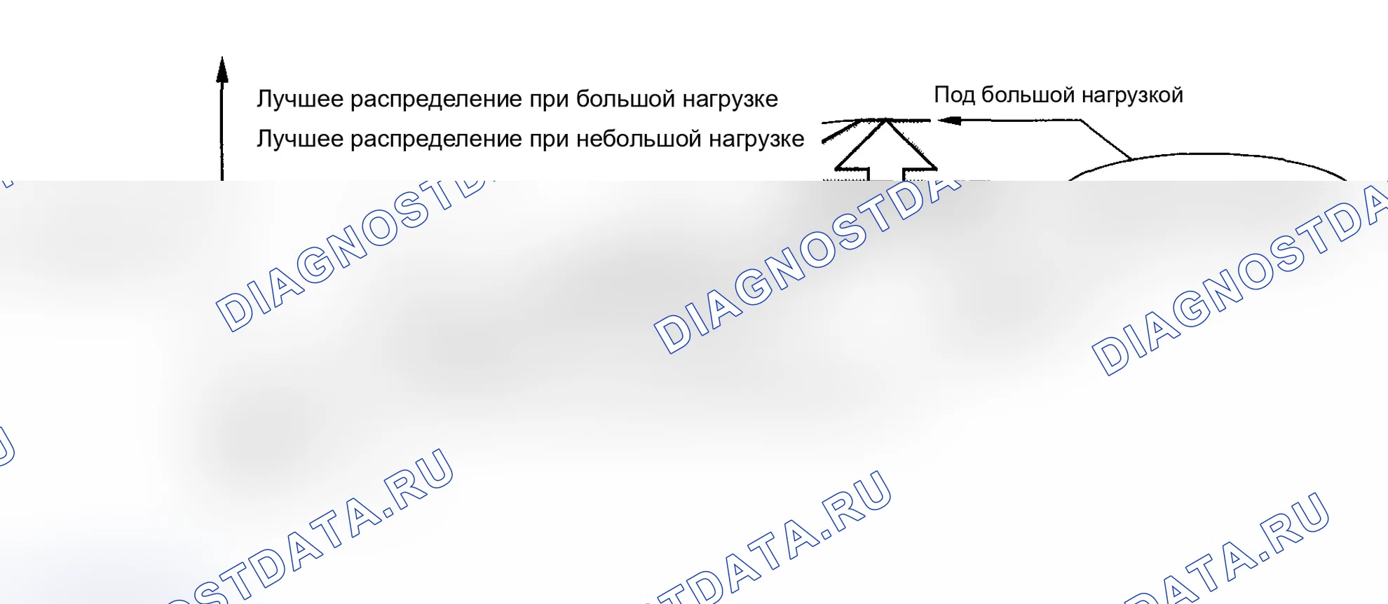 Рис. 12: Электронное распределение тормозов (EBD). Acura TL III
