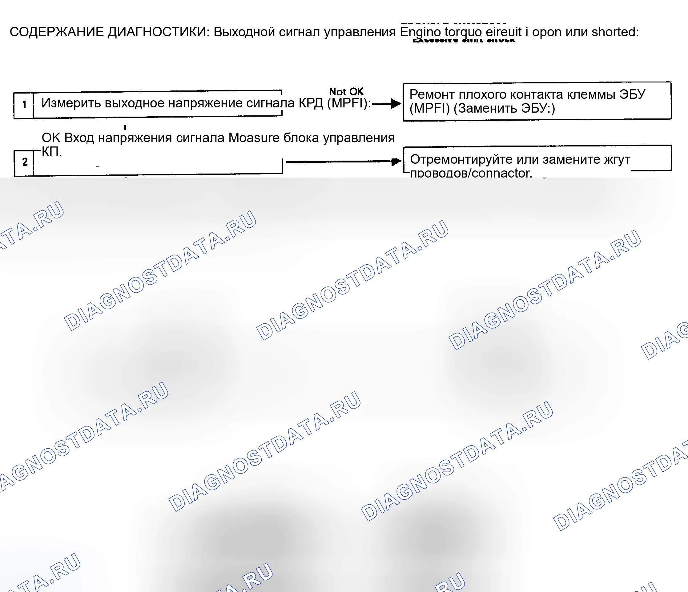 Рис. 12. Subaru Legacy BC/BJ/BF