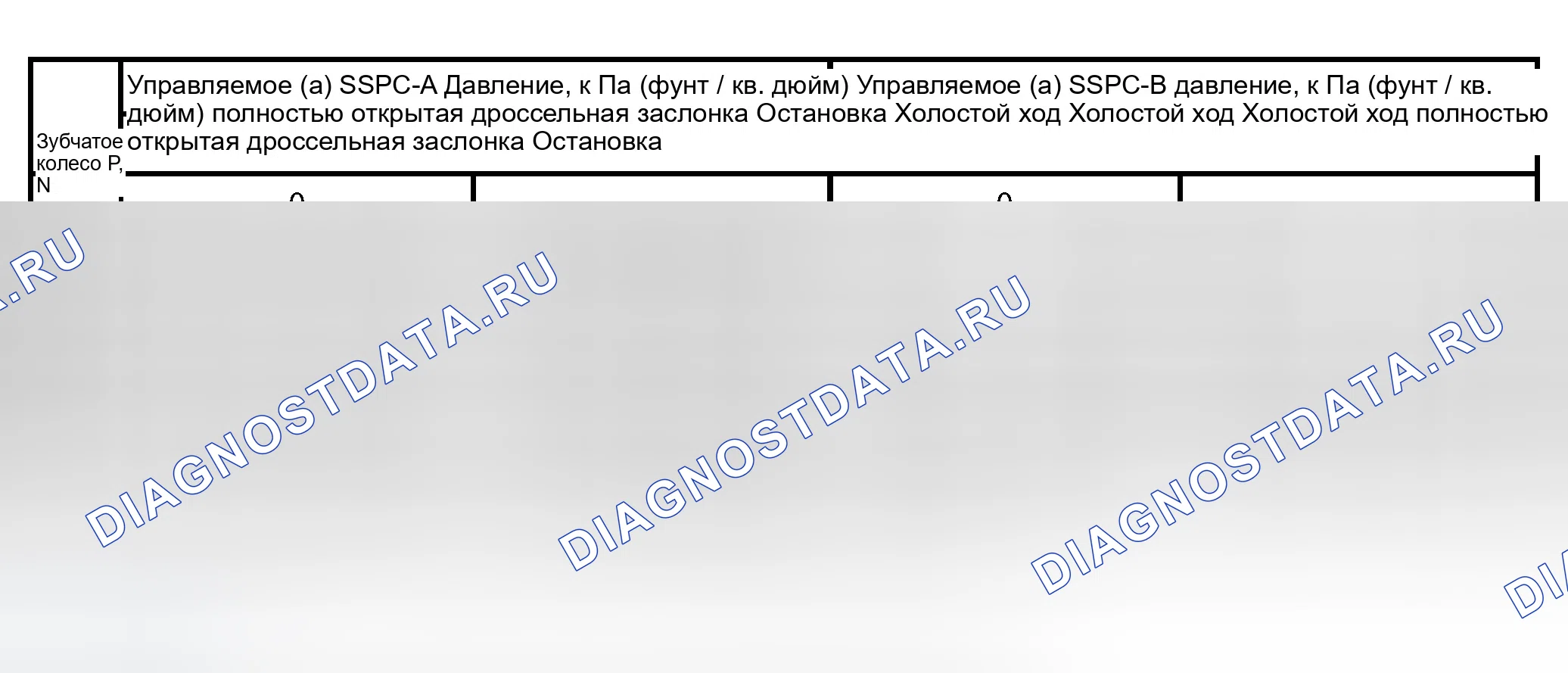 Рис. 1060: График давления В. Ford Pickup F150 