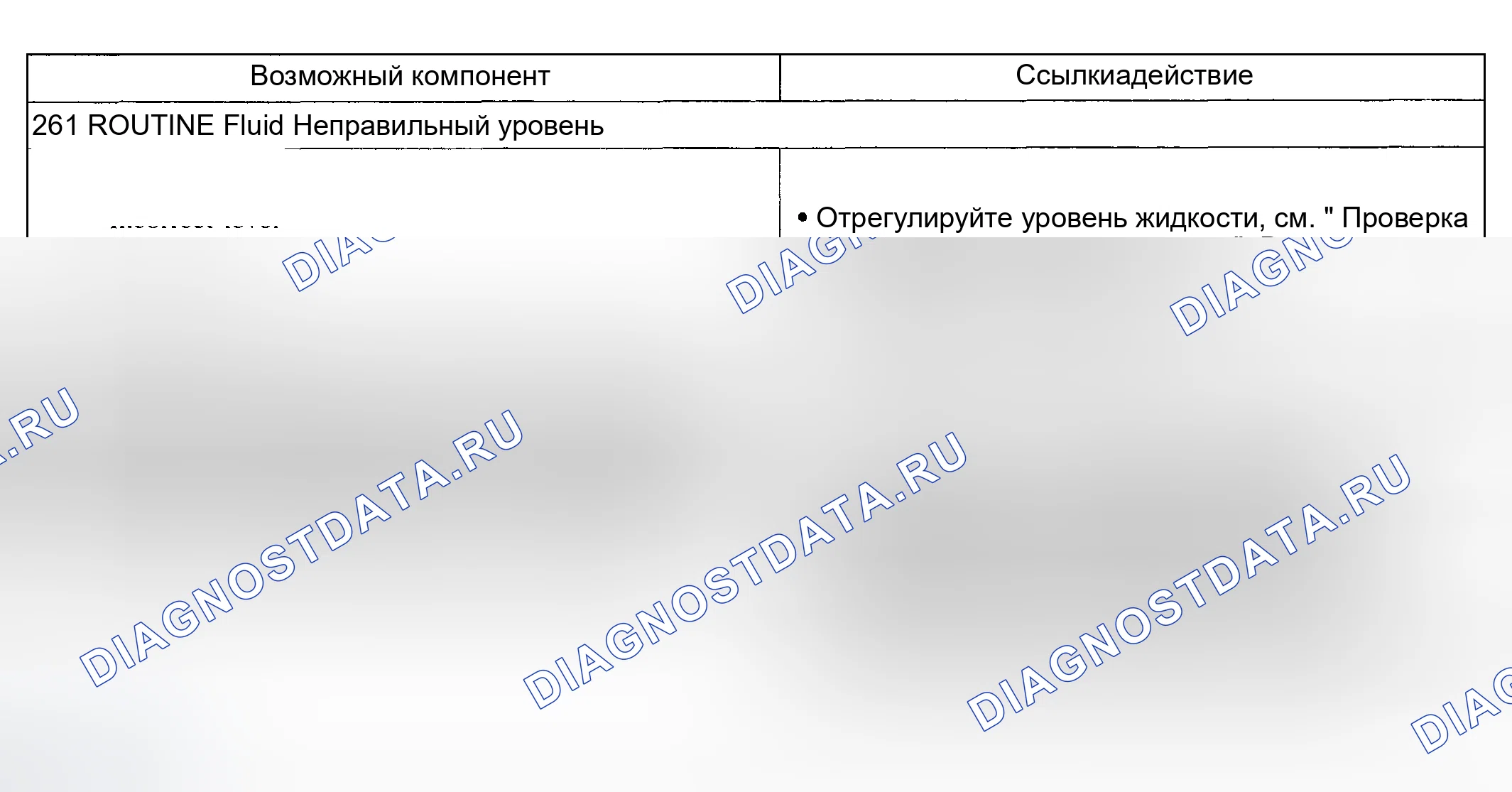 Рис. 218: Другие проблемы: Отвод жидкости / вспенивание (261 - рутина). Hyundai ix20 I рестайлинг
