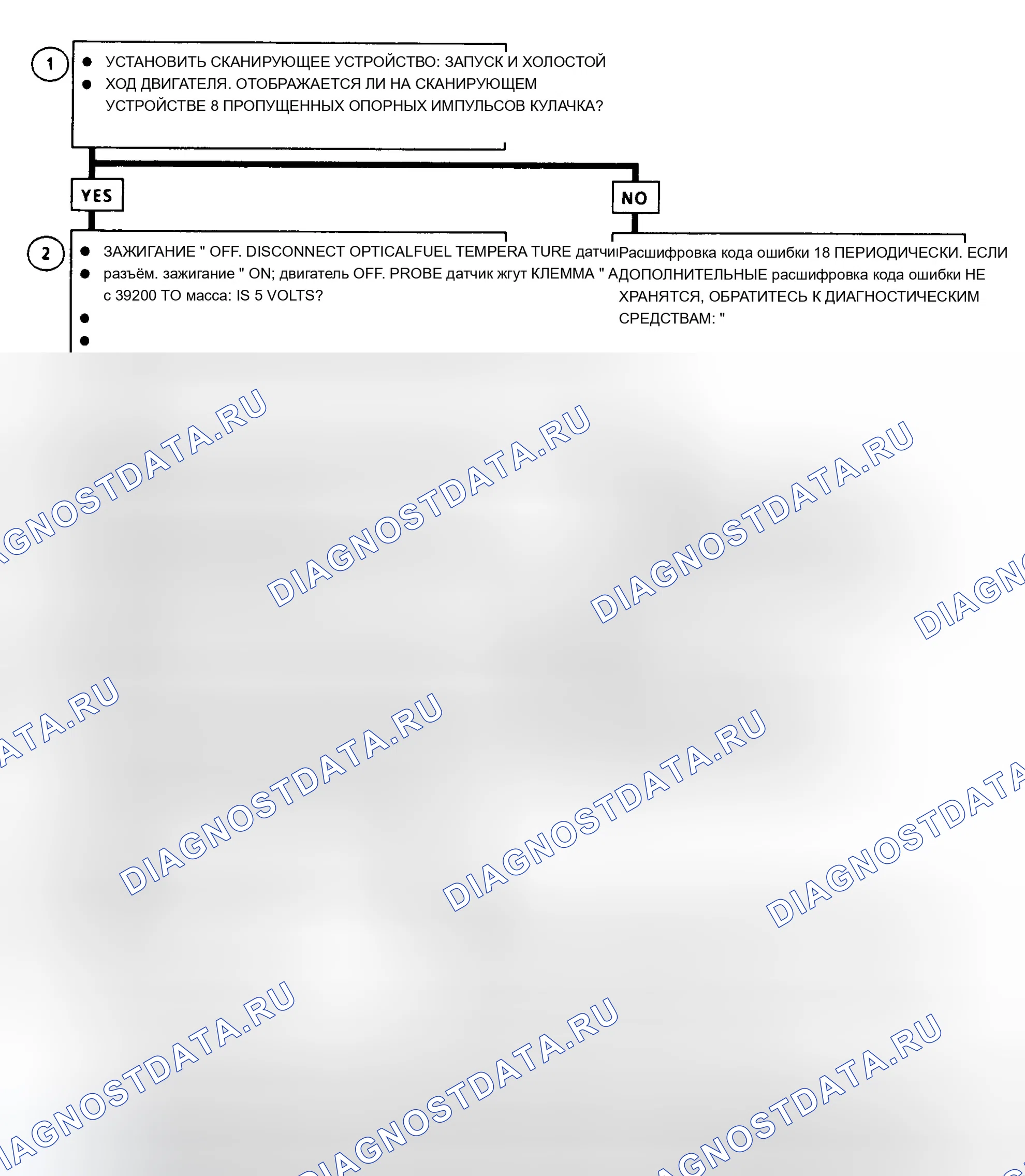 Рис. 326: Блок-схема расшифровка кода ошибки 18 (серии " C " и " K ") Ошибка опорного импульса кулачка насоса. Chevrolet Pickup C1500 