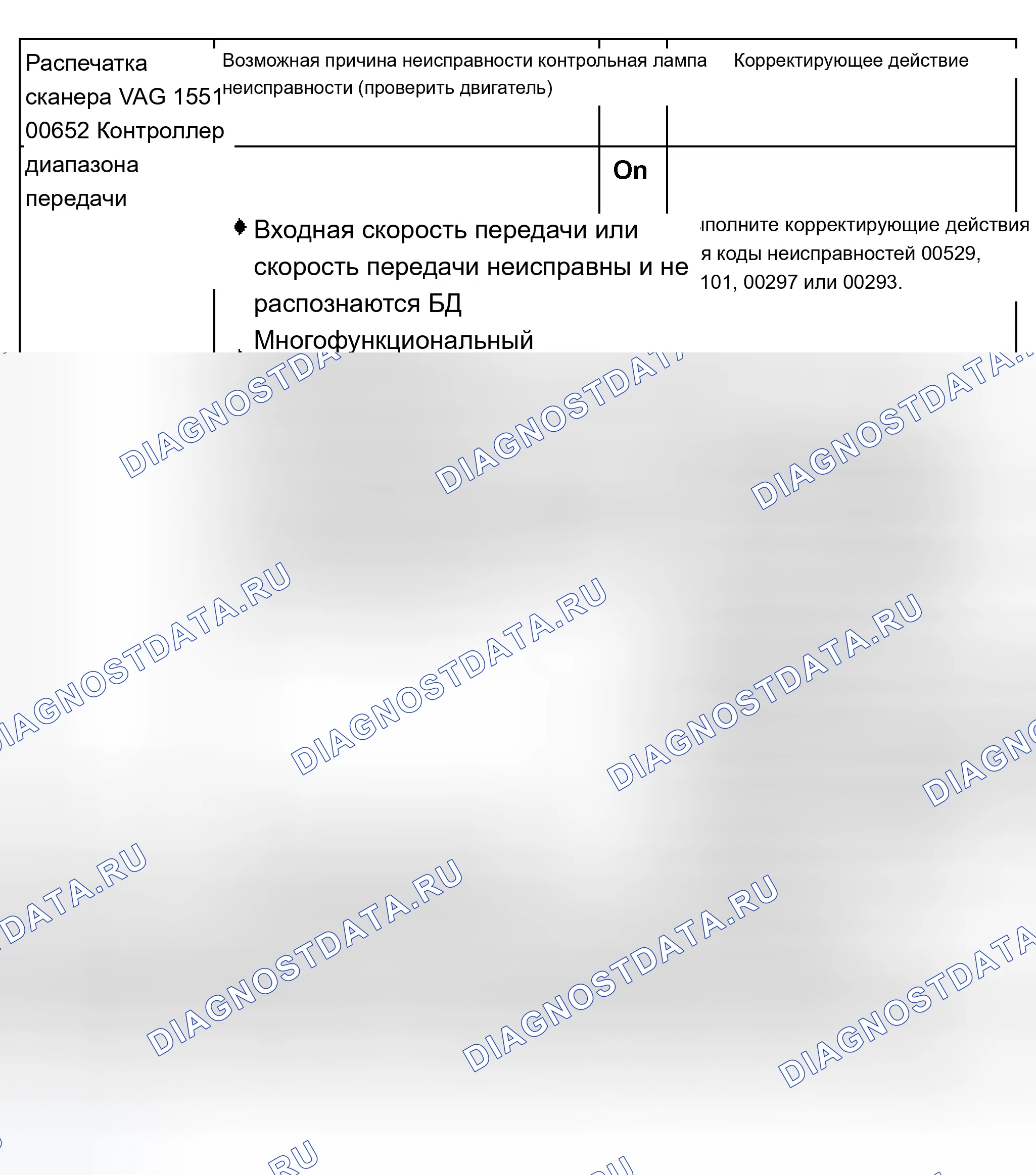 Рис. 366: Диаграмма расшифровка кода ошибки 00652. Audi A8 D2