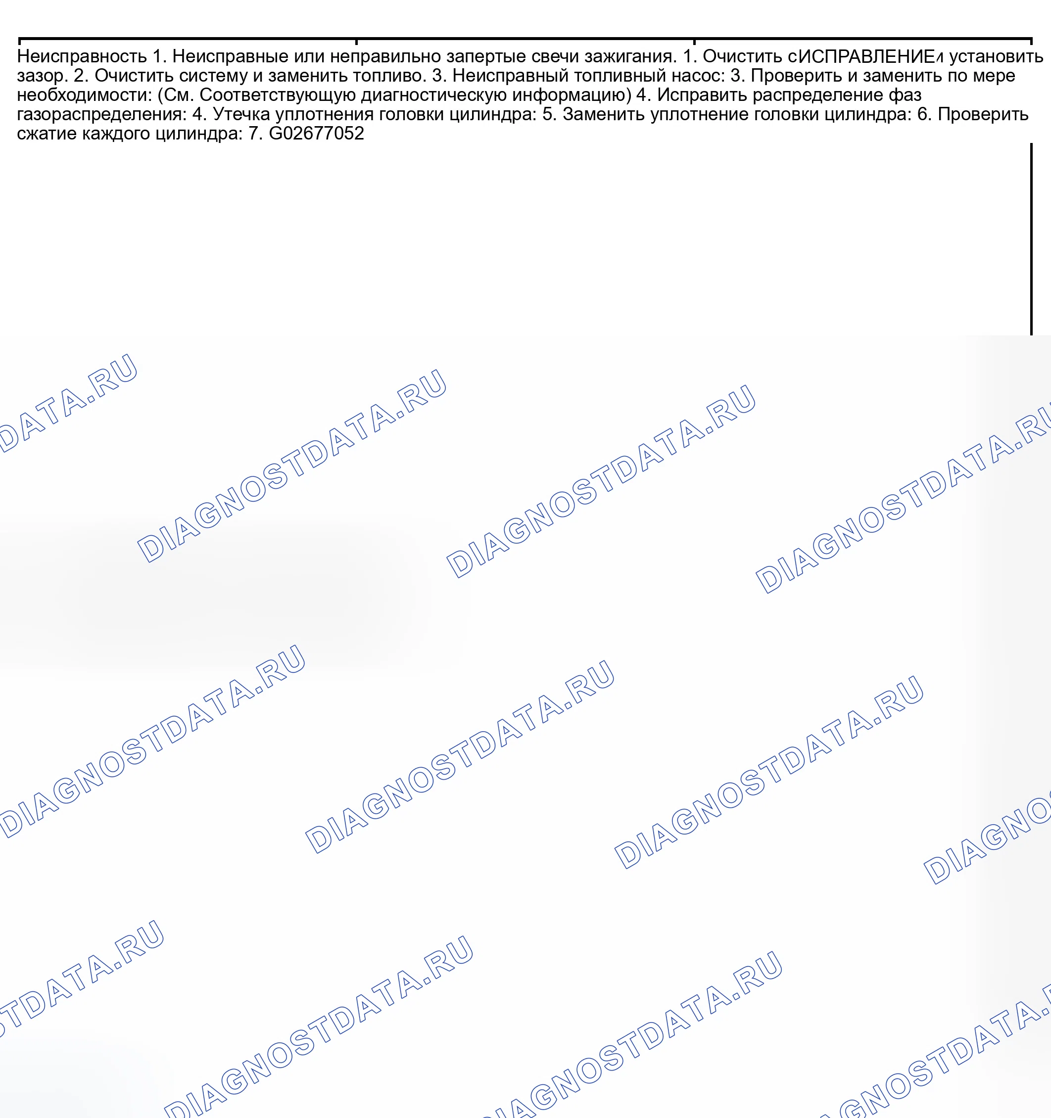 Рис. 4. Dodge Grand Caravan IV