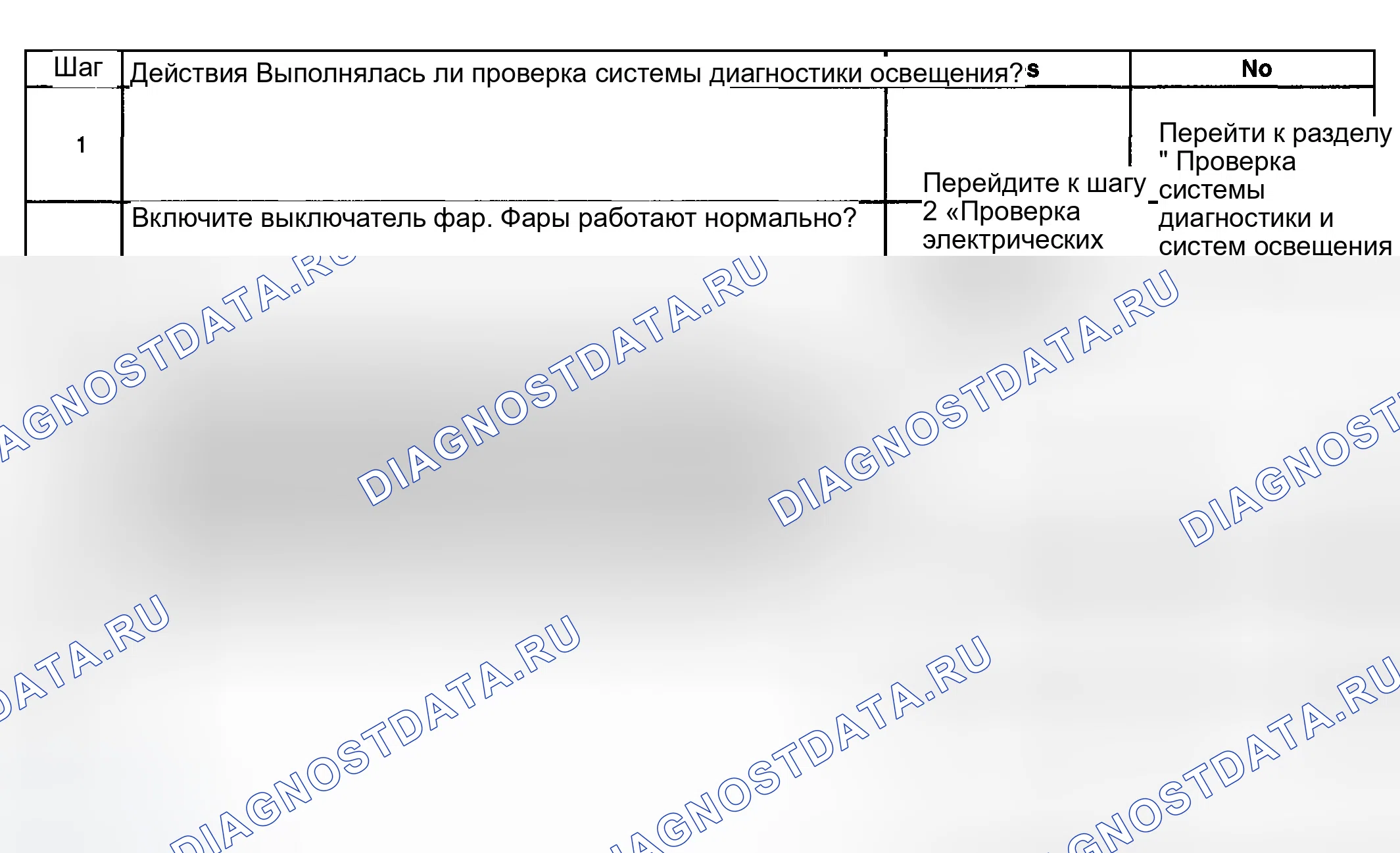 Рис. 53: Фары в нерабочем состоянии - ближний свет. GMC Sierra 2500 