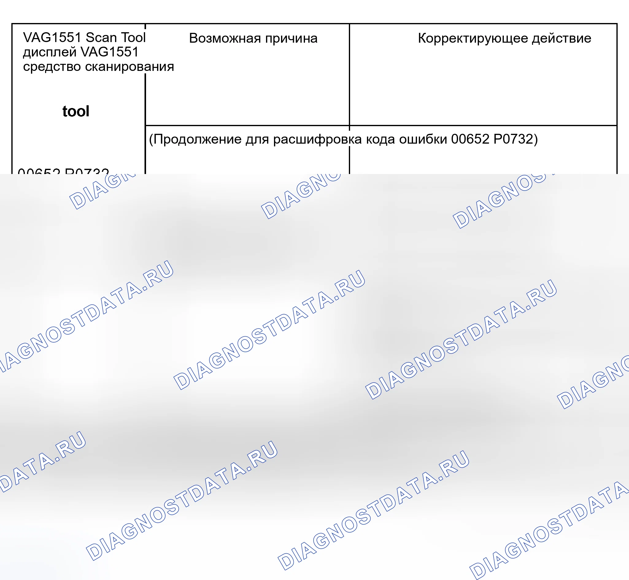 Рис. 879. Audi A6 C5 рестайлинг