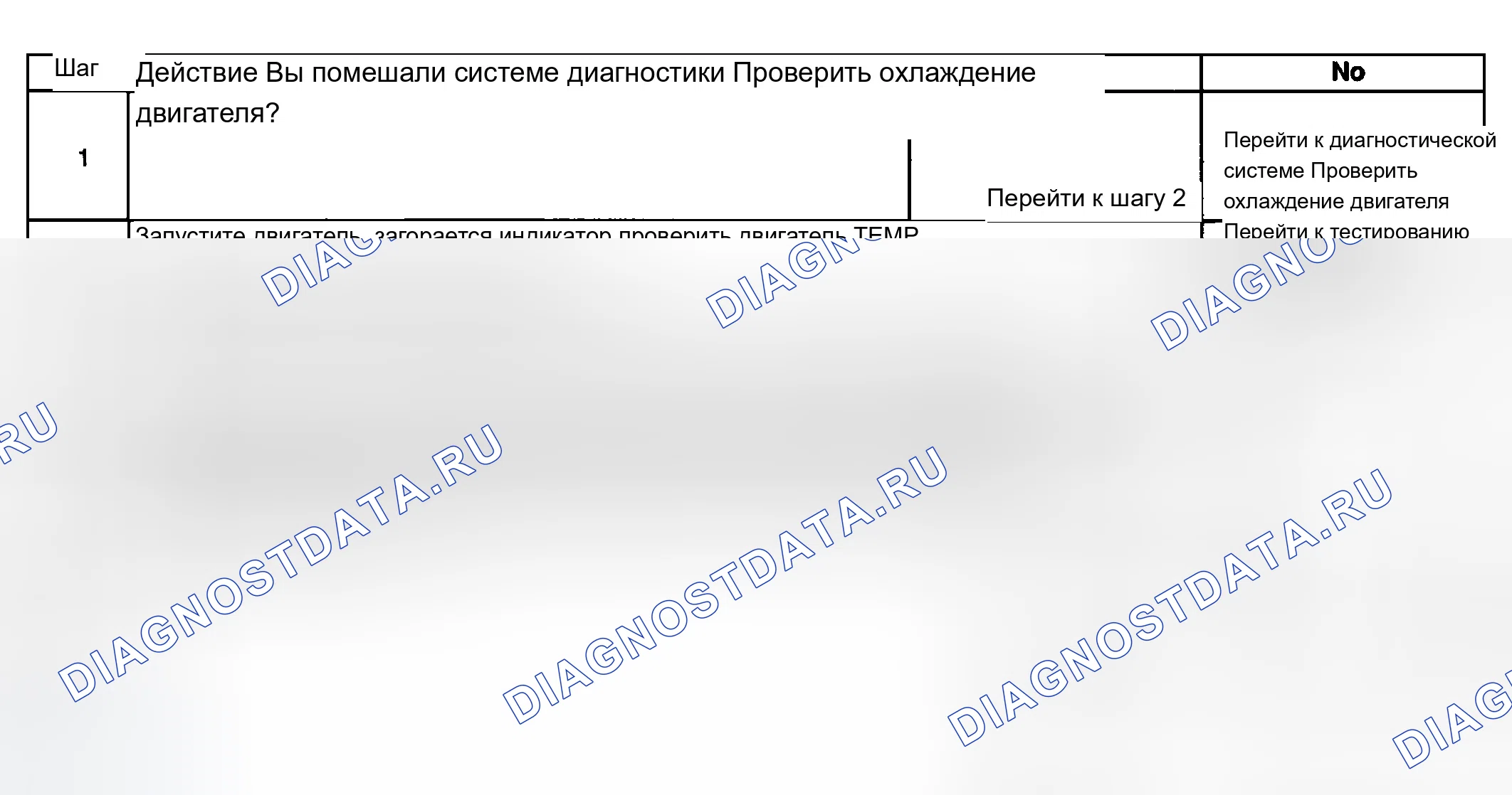 Рис. 42: Индикатор перегрева двигателя всегда включен. Chevrolet Silverado 2500 