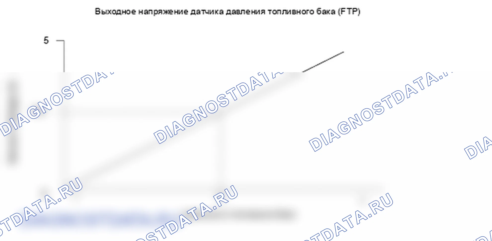 Рис. 166: График выходного напряжения датчика давления топливного бака (FTP). Honda Ridgeline I