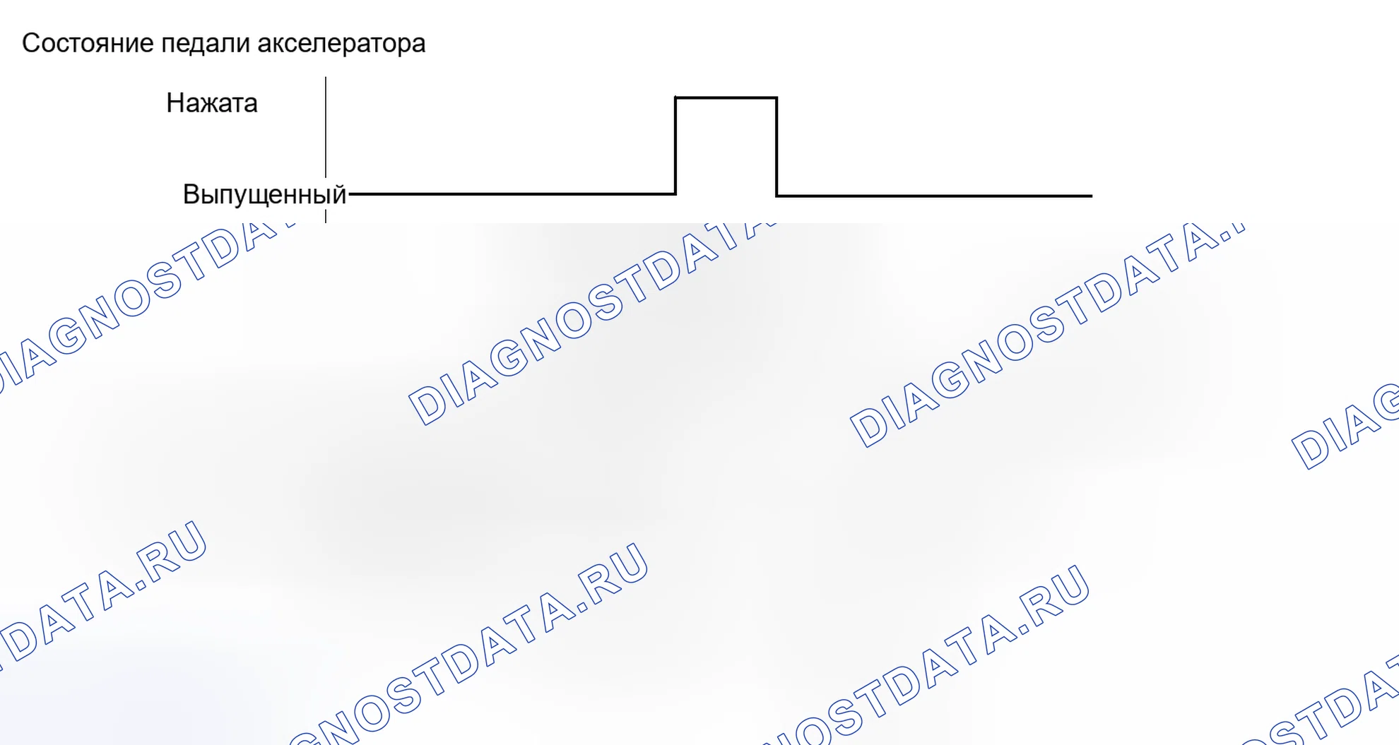 Рис. 536: СХЕМА ВОЖДЕНИЯ С ПОДТВЕРЖДЕНИЕМ. Toyota Sienna III
