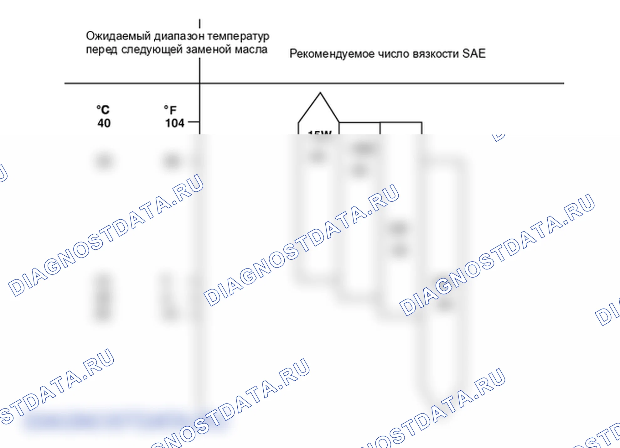 Проверка моторного масла. Hyundai i20 GB