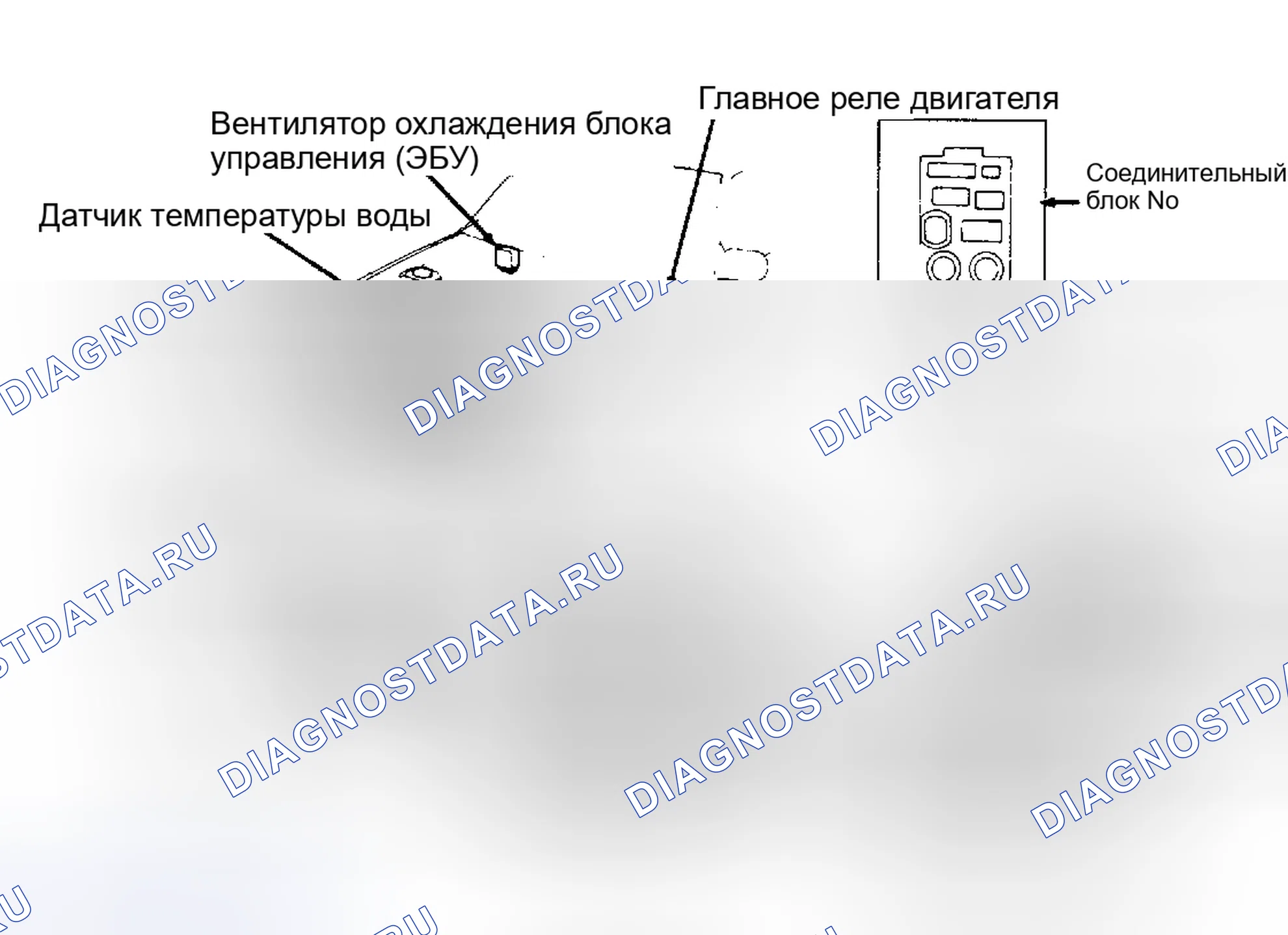 Рис. 52: СИСТЕМА УПРАВЛЕНИЯ ВЕНТИЛЯТОРОМ ОХЛАЖДЕНИЯ. Lexus LS I
