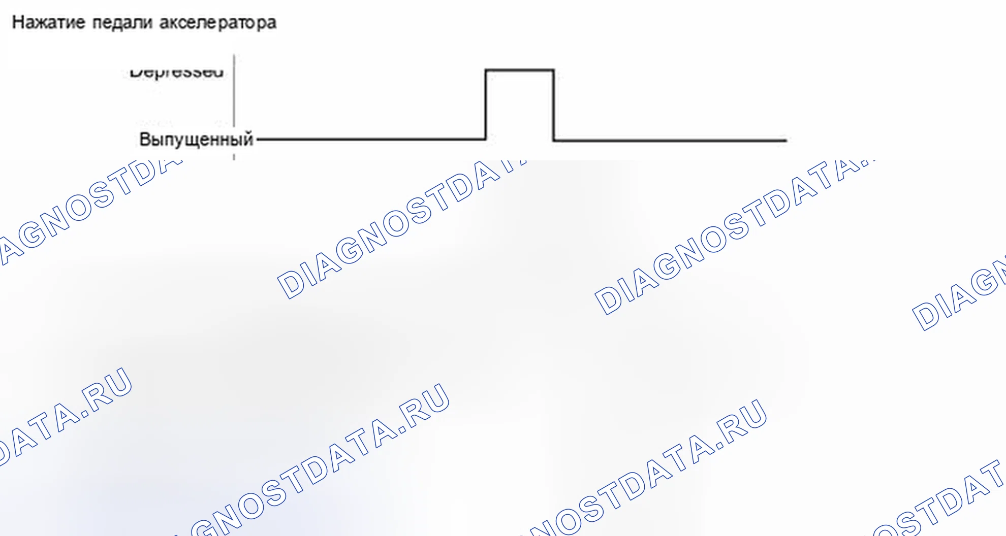 Рис. 226: СХЕМА ВОЖДЕНИЯ С ПОДТВЕРЖДЕНИЕМ. Toyota FJ Cruiser I
