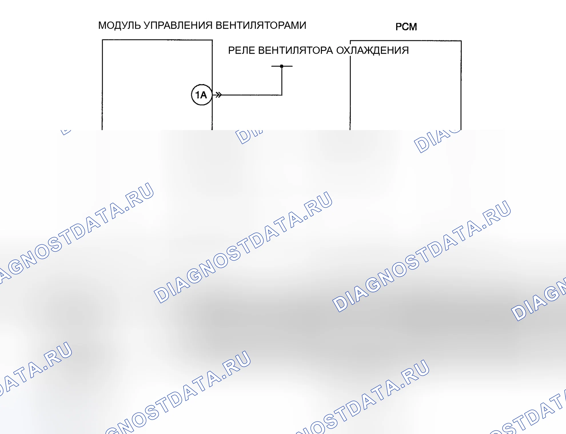 Рис. 71: Диагностическая процедура. Mazda 6 GG