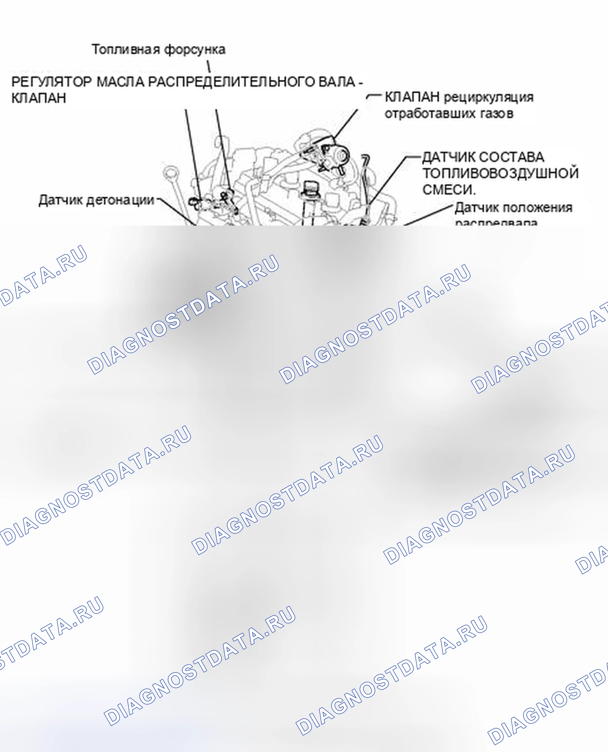 Рис. 27: ИЛЛЮСТРАЦИЯ. Toyota Prius C I