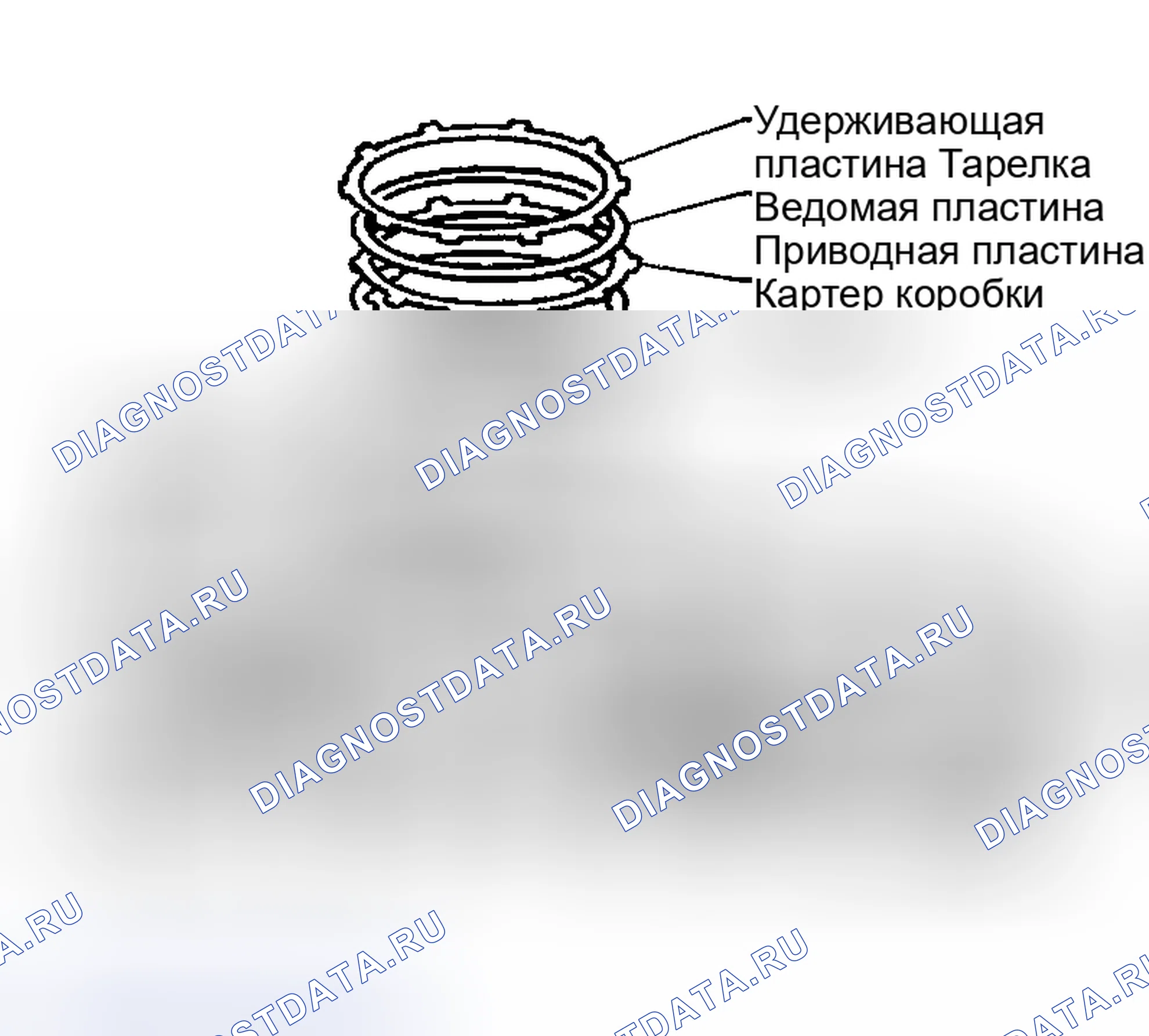 Рис. 241. Nissan Altima L31