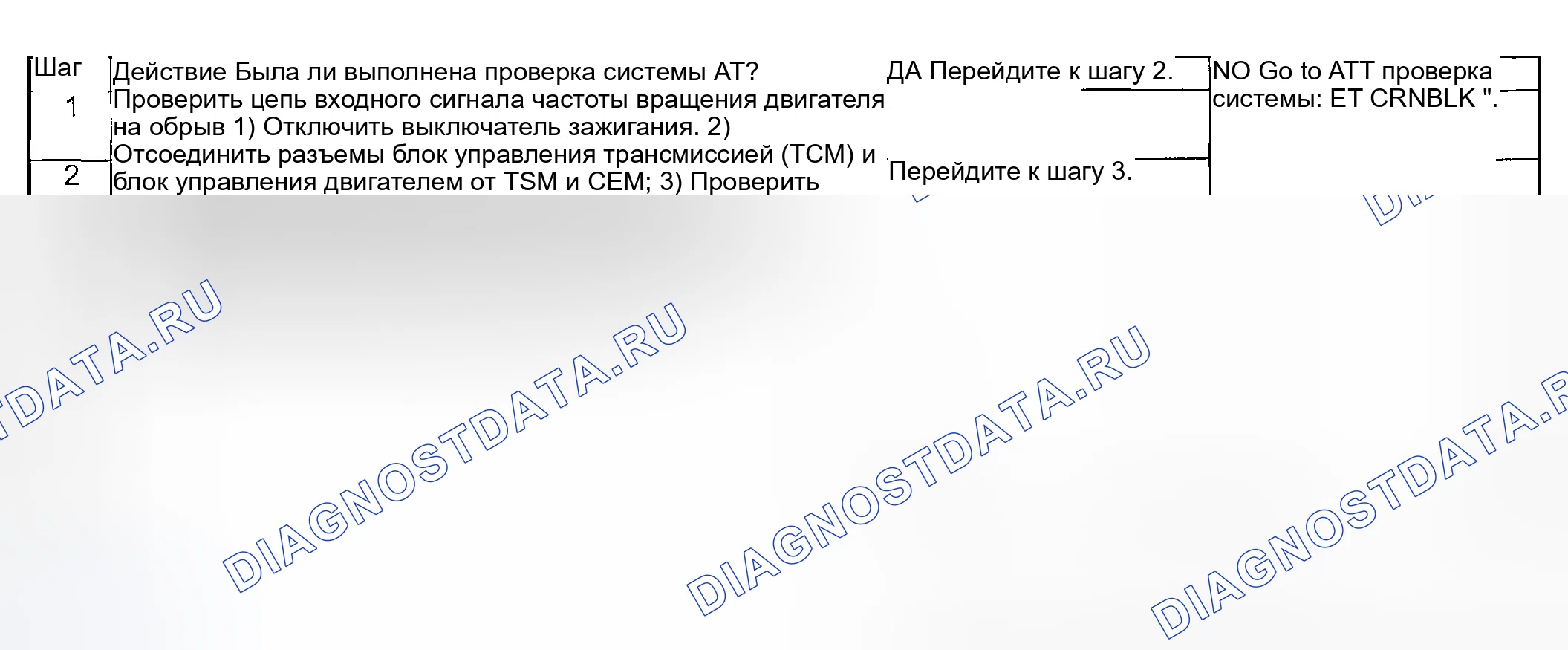 Рис. 90: расшифровка кодов ошибок Поиск и устранение неисправностей. Suzuki Aerio I