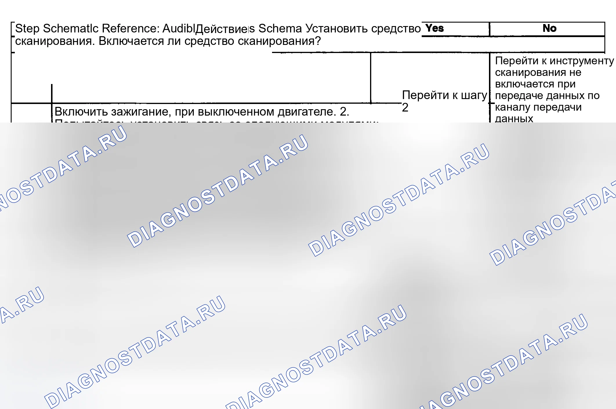 Рис. 13: Описание теста. Kia Ceed CD