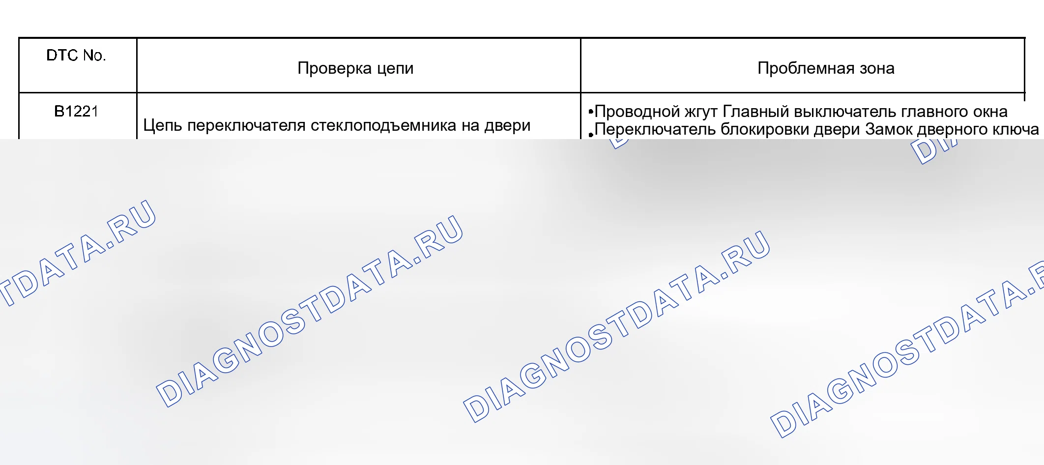 Рис. 89. Haval Xiaolong Max I