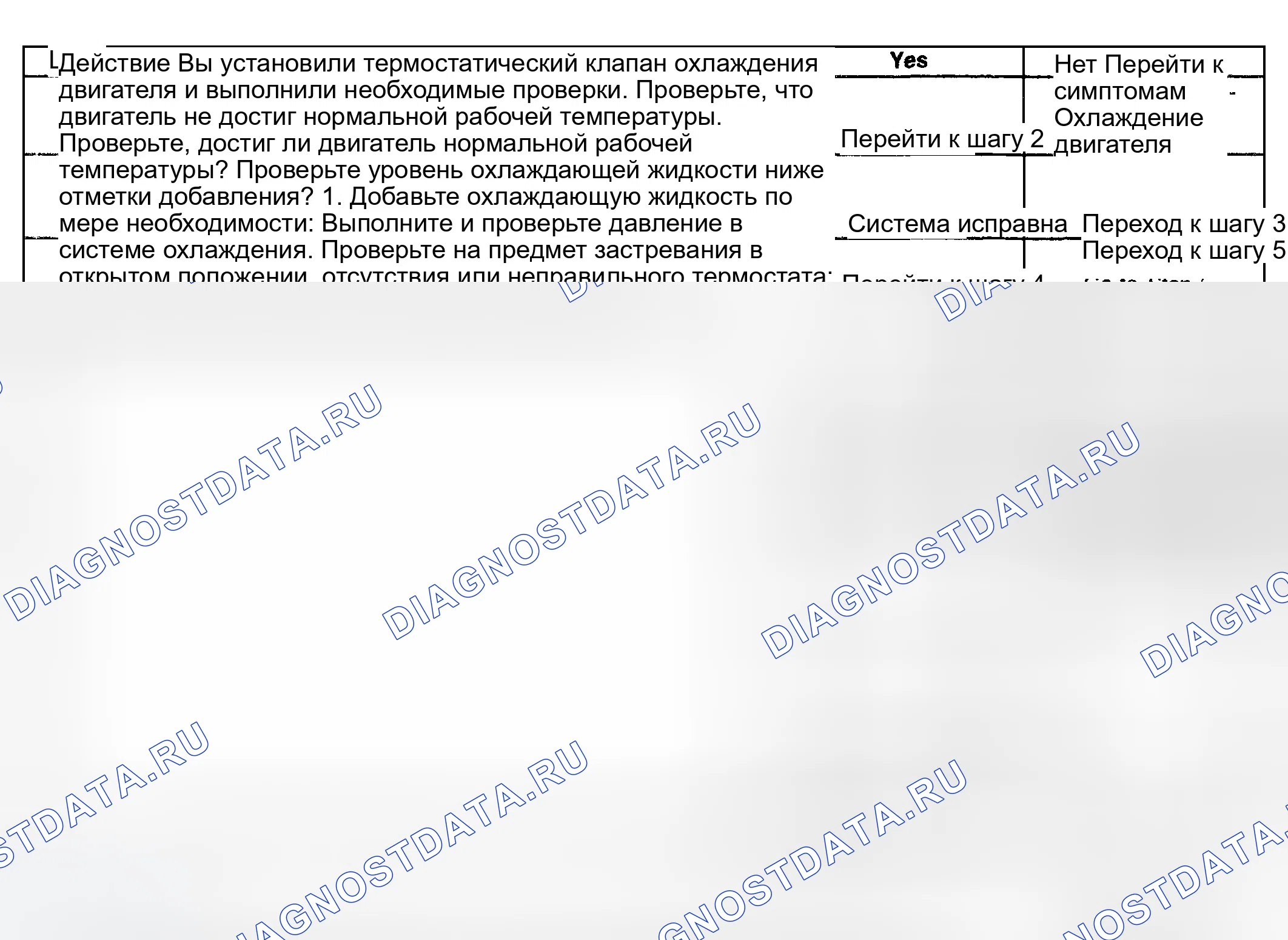 Рис. 25: Двигатель не достигает нормальной рабочей температуры. GMC Sierra 1500 HD 