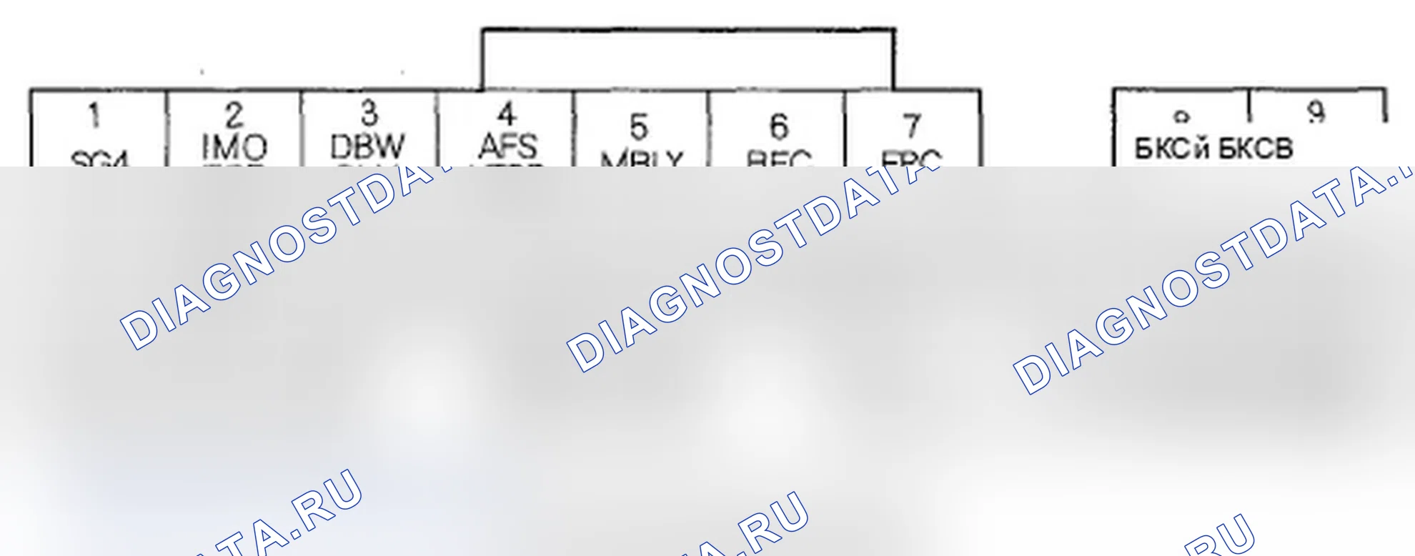 Рис. 23: Входы и выходы ИКМ разъема E (31P). Acura RL II