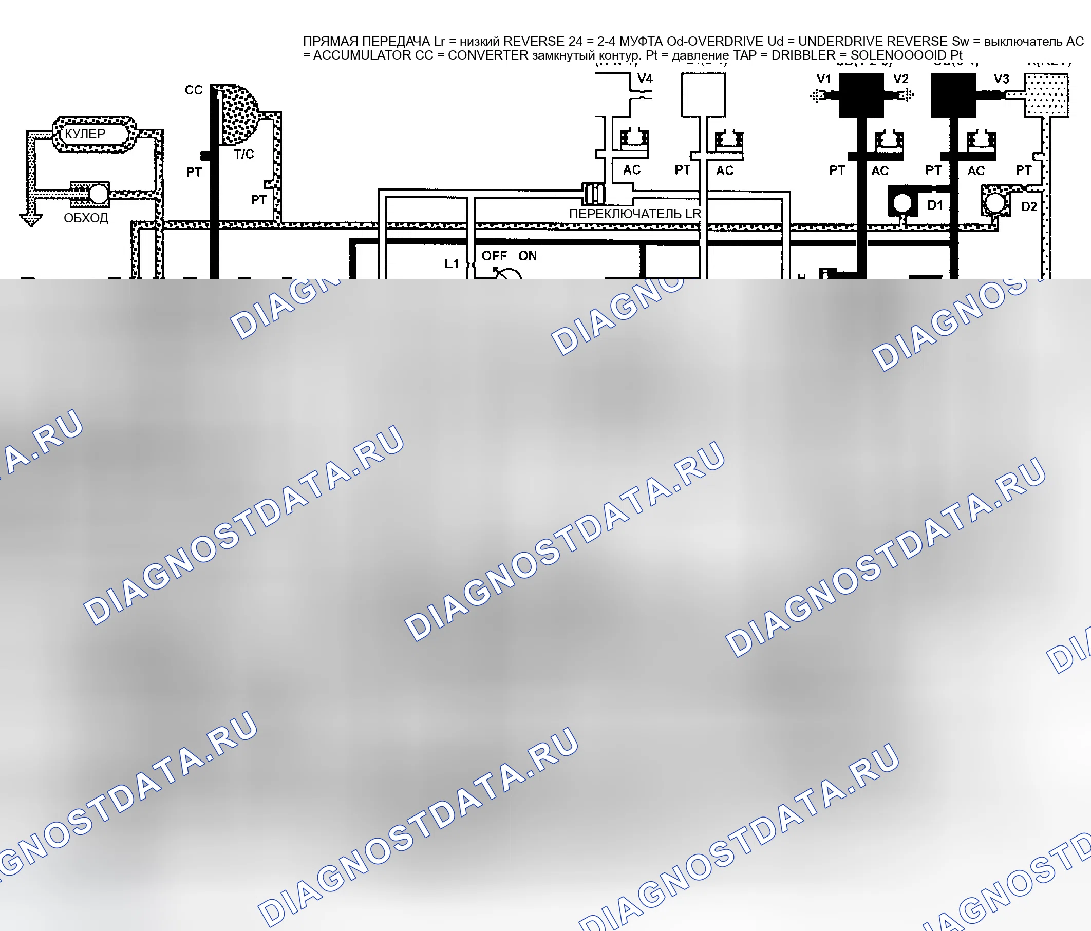 Рис. 291. Dodge Grand Caravan IV