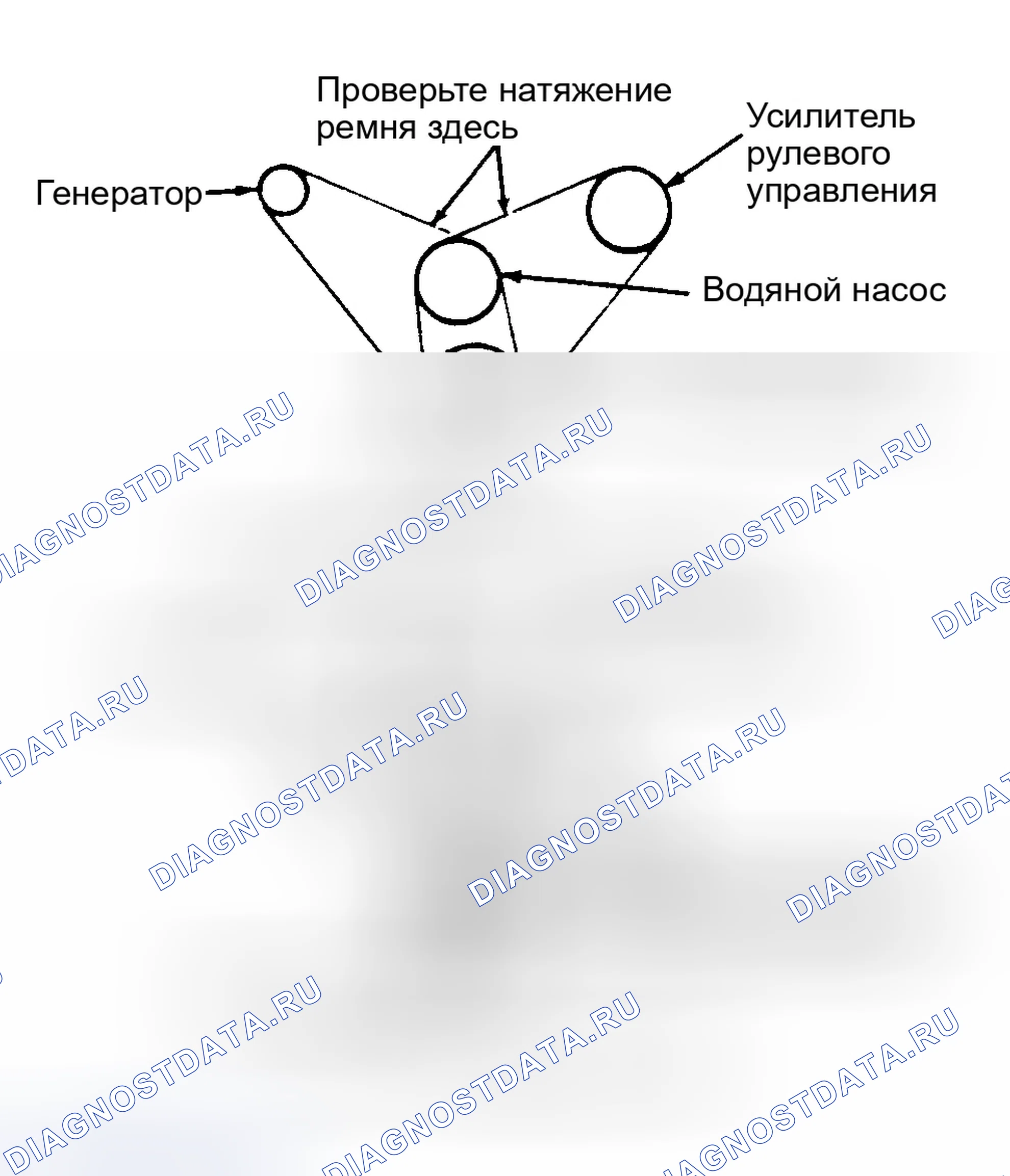 Рис. 3. Ford Aerostar I
