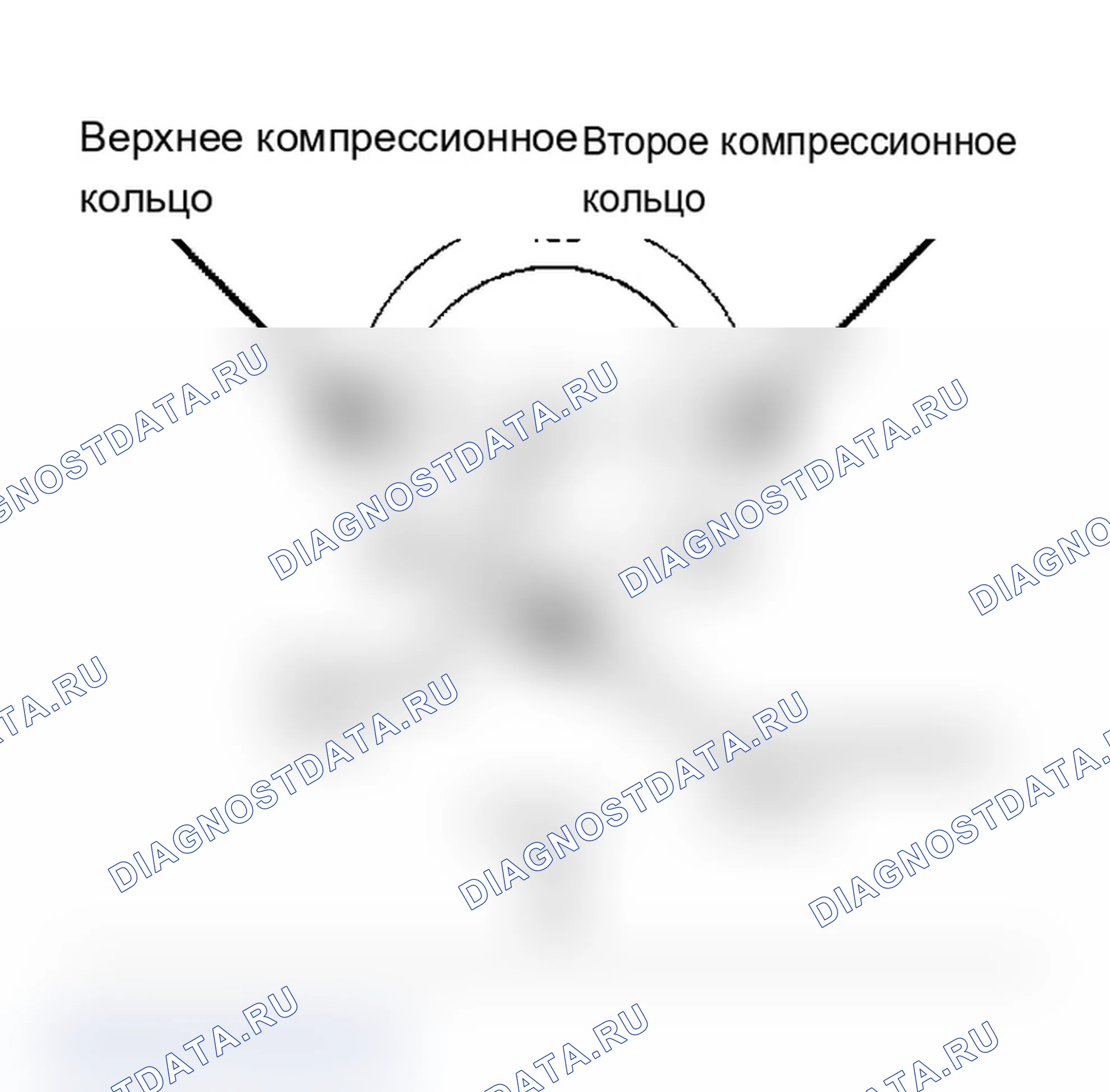Рис. 32: Позиционирующий зазор поршневого кольца Зазор в рейке масляного кольца должен находиться в положении «вверх».. Chevrolet El Camino V