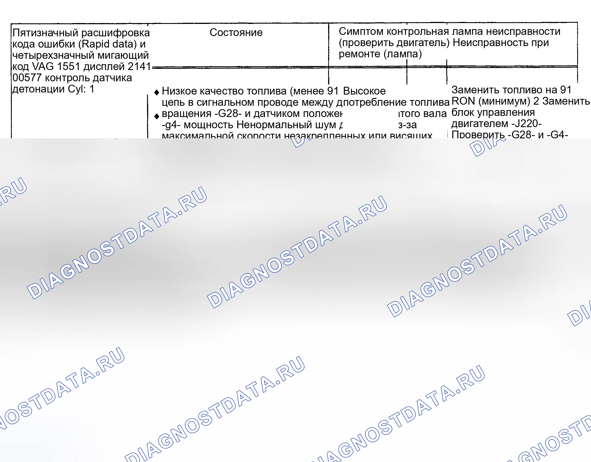 Рис. 30: расшифровка кода ошибки 00577 / 2141 - ЦИЛ КОНТРОЛЯ ДАТЧИКА ДЕТОНАЦИИ. № 1.. Audi S4 C4