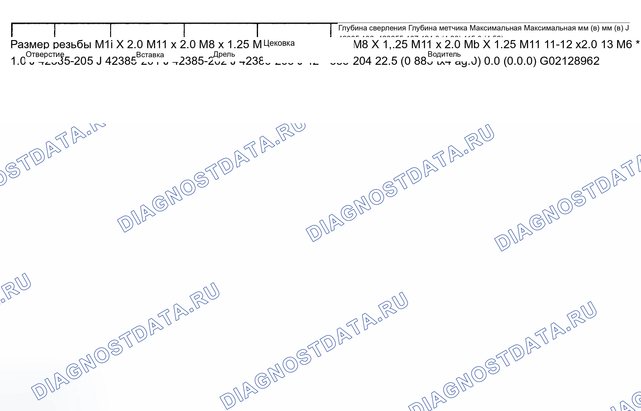 Рис. 10. Chevrolet TrailBlazer I