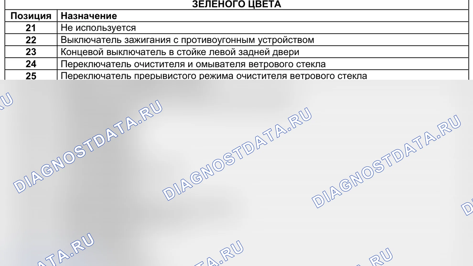 Блок предохранителей в салоне - при ЦЭКБС pack luxe 2005 - кроме автомобилей с двигателем F8Q632 2 блок предохранителей в салоне - при мультиплексированном ЦЭКБС 2001 - кроме автомобилей с двигателем F8Q632 6 блок предохранителей в салоне - при отсутствии. Renault Kangoo II