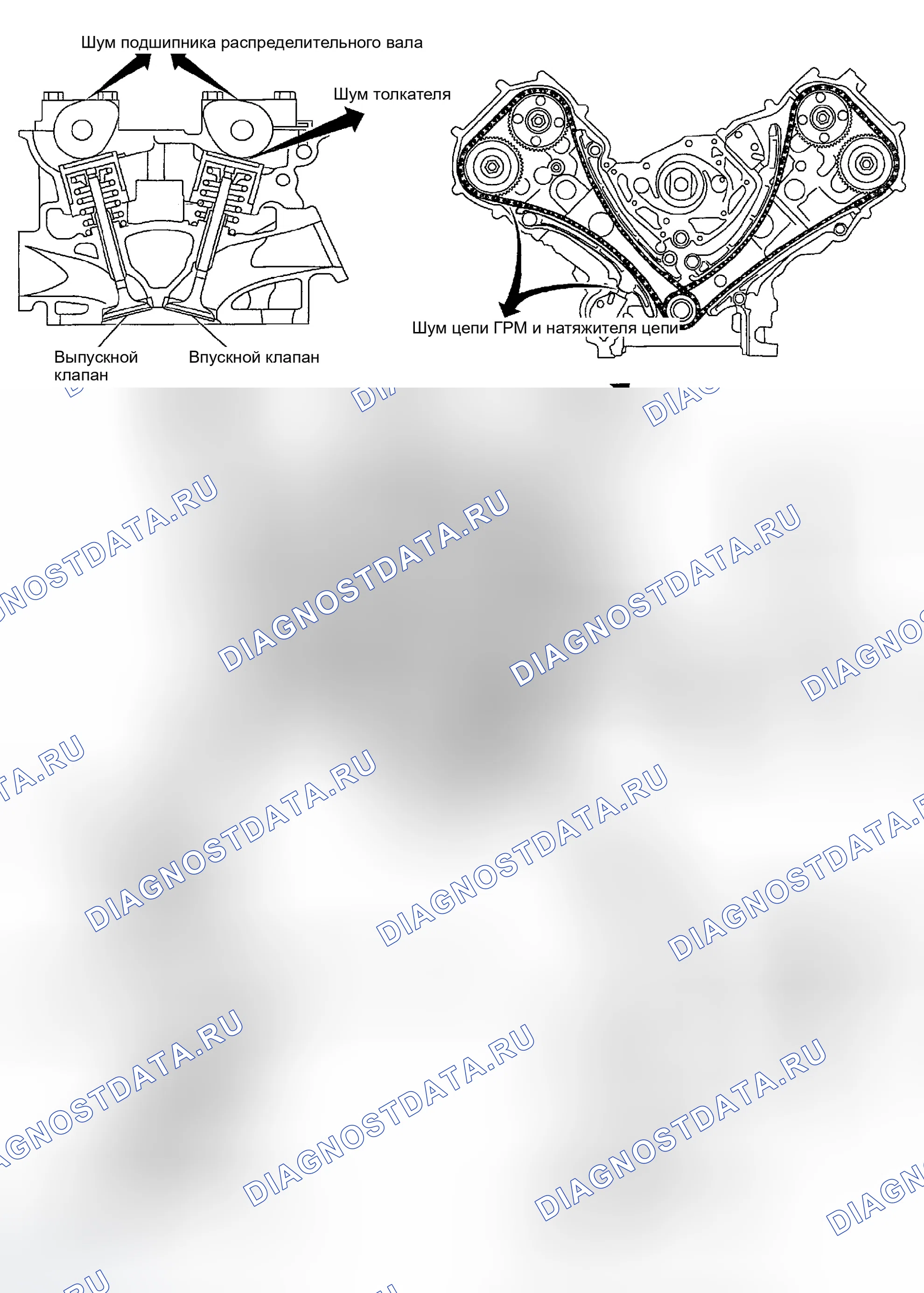 Рис. 157: ПОИСК И УСТРАНЕНИЕ НЕИСПРАВНОСТЕЙ Nvh - ШУМ ДВИГАТЕЛЯ. Infiniti FX45 I