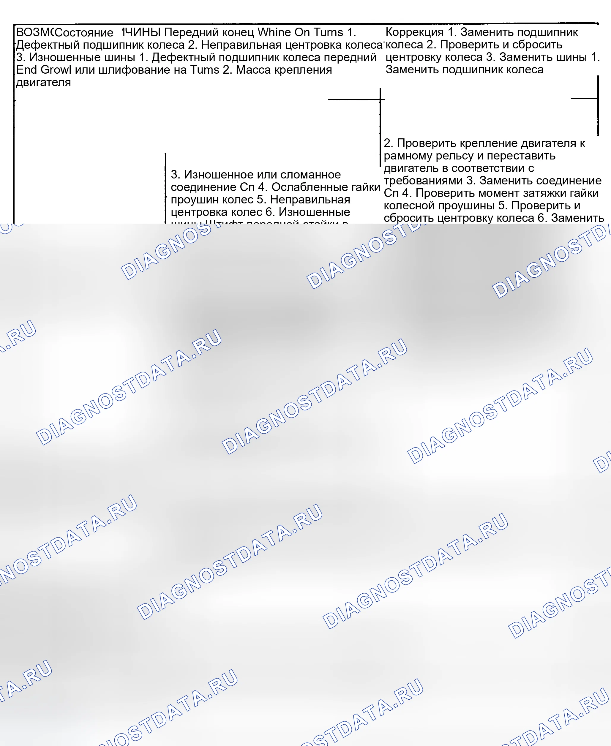 Рис. 13. Chrysler Voyager IV