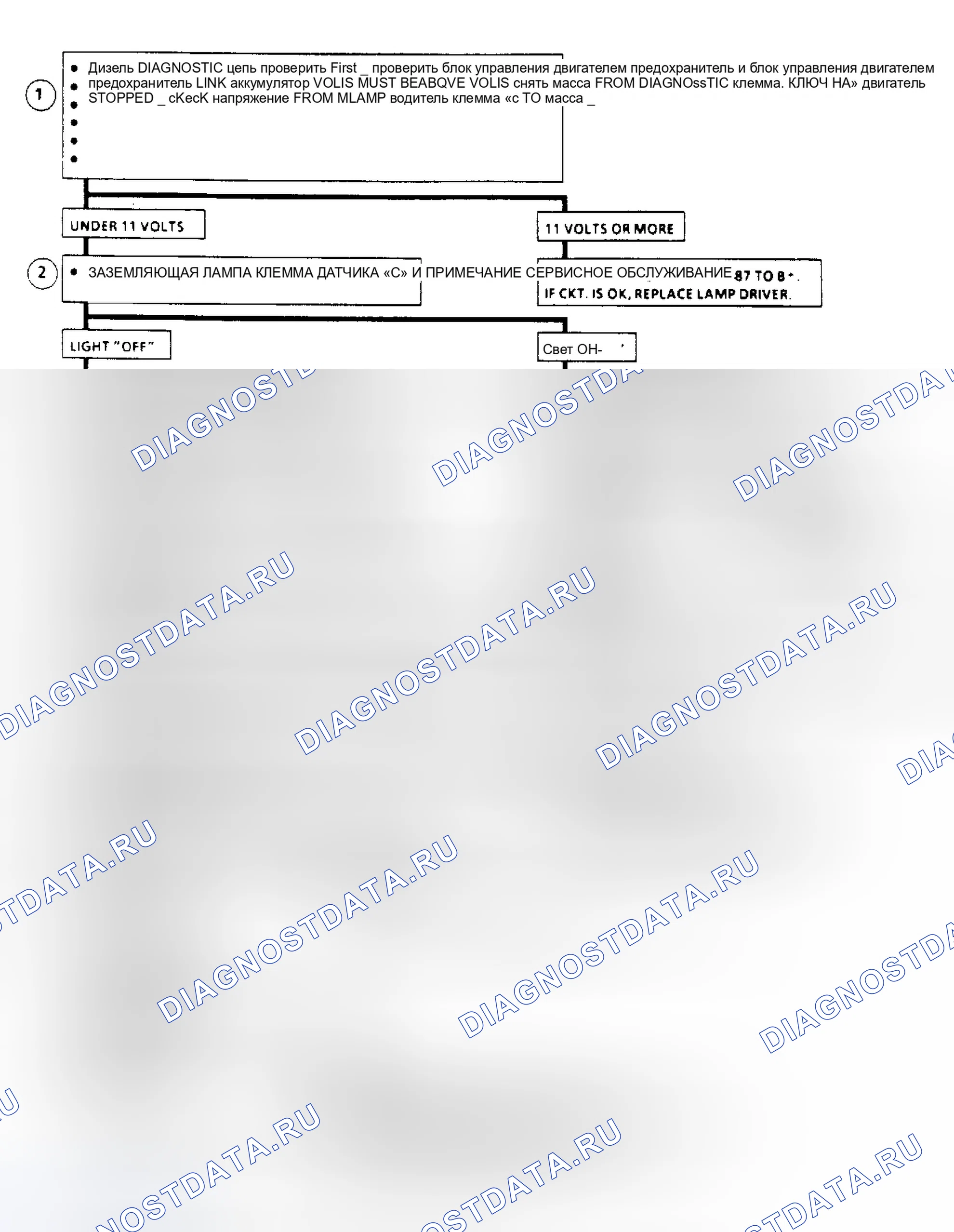 Рис. 202. GMC Cab & Chassis R3500 