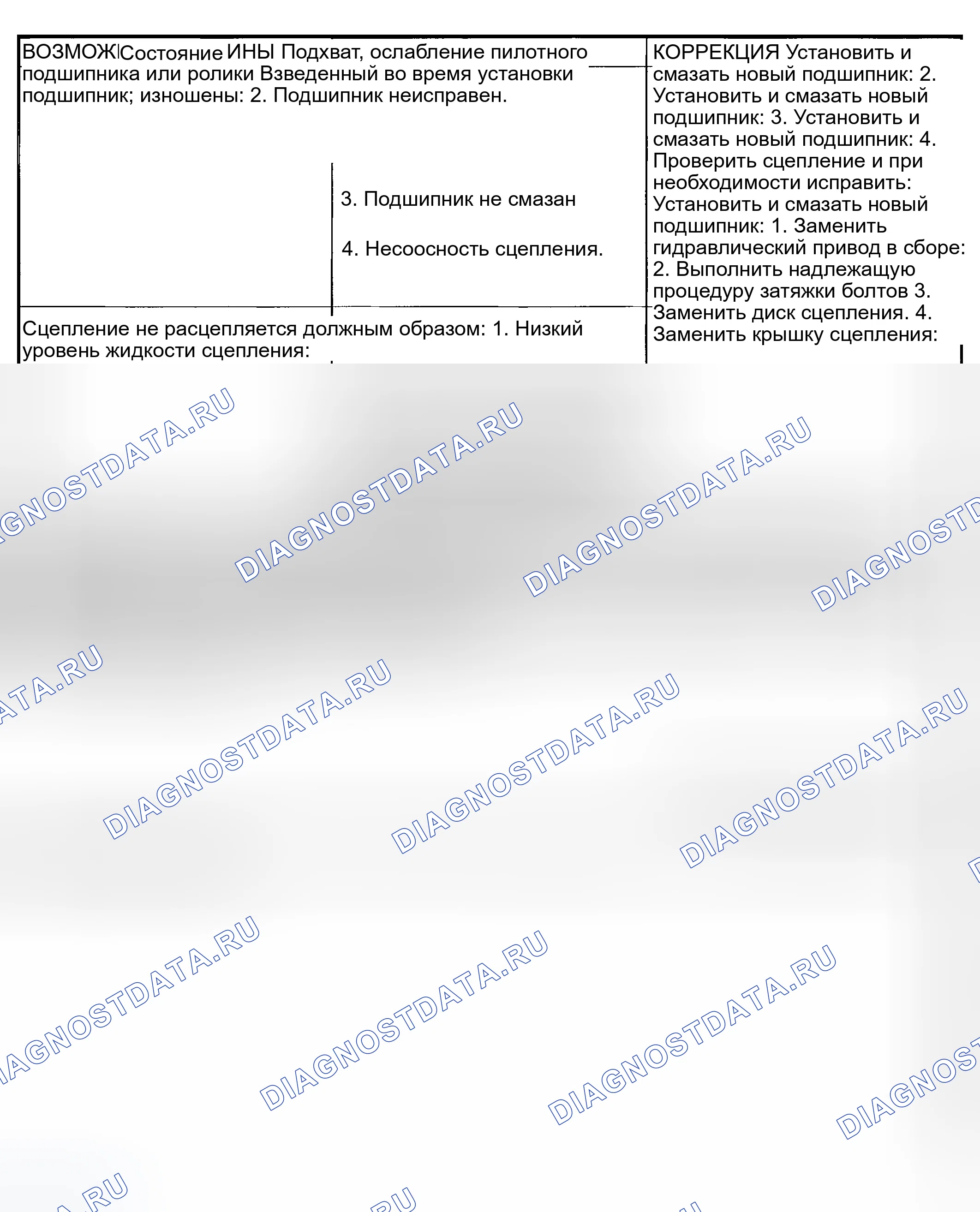 Рис. 5. Jeep Liberty I