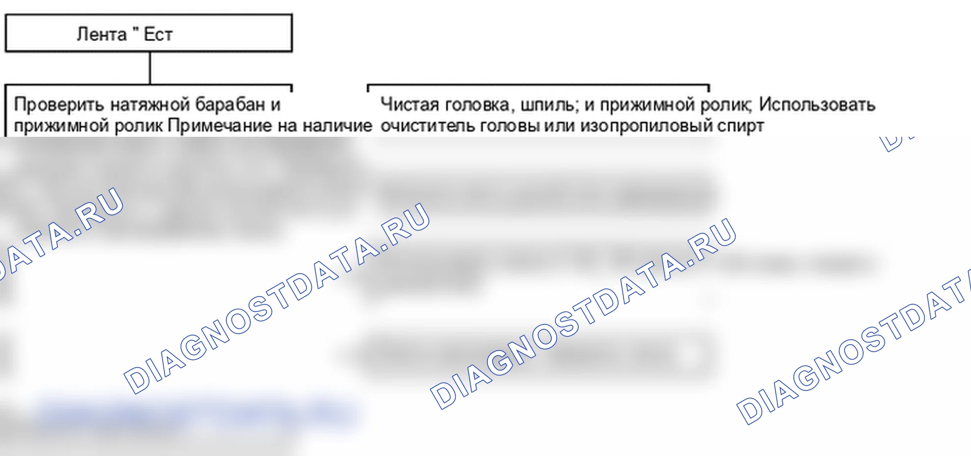 Поиск неисправностей. Kia Sorento BL