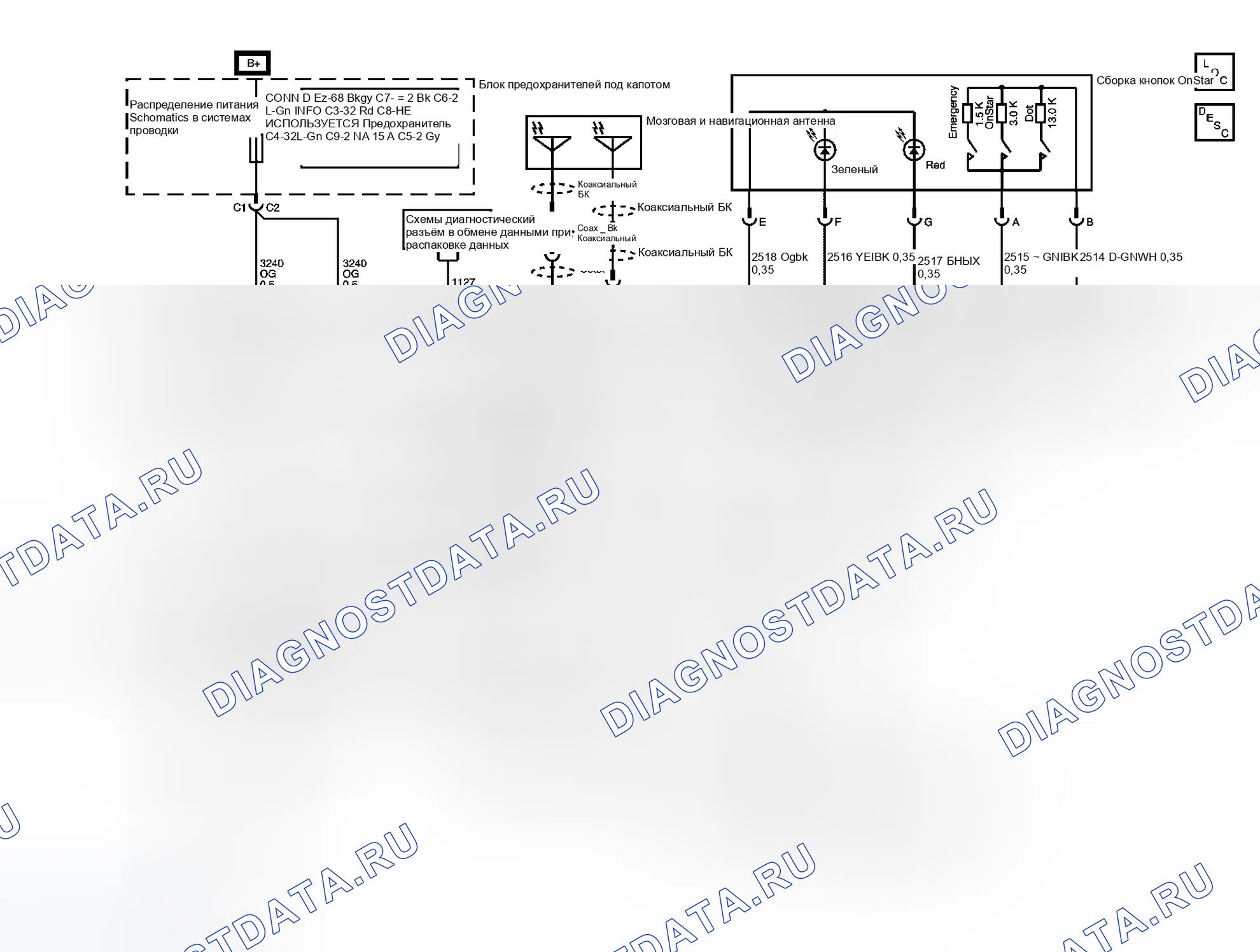 Рис. 2: Схемы OnStar. Hummer H2 I