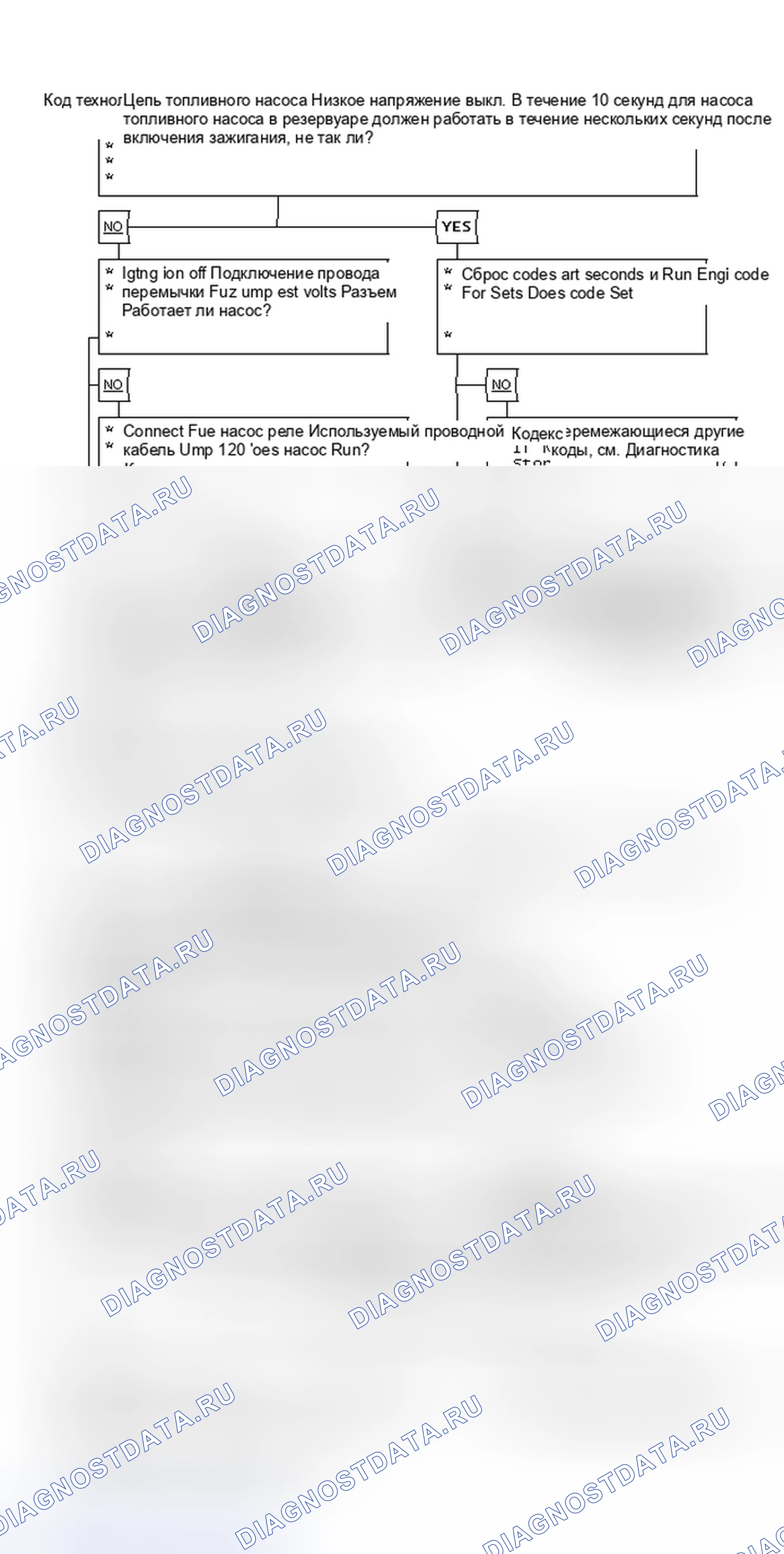 Рис. 125: Блок-схема, код 54: Цепь топливного насоса низкого напряжения. Chevrolet Camaro III рестайлинг