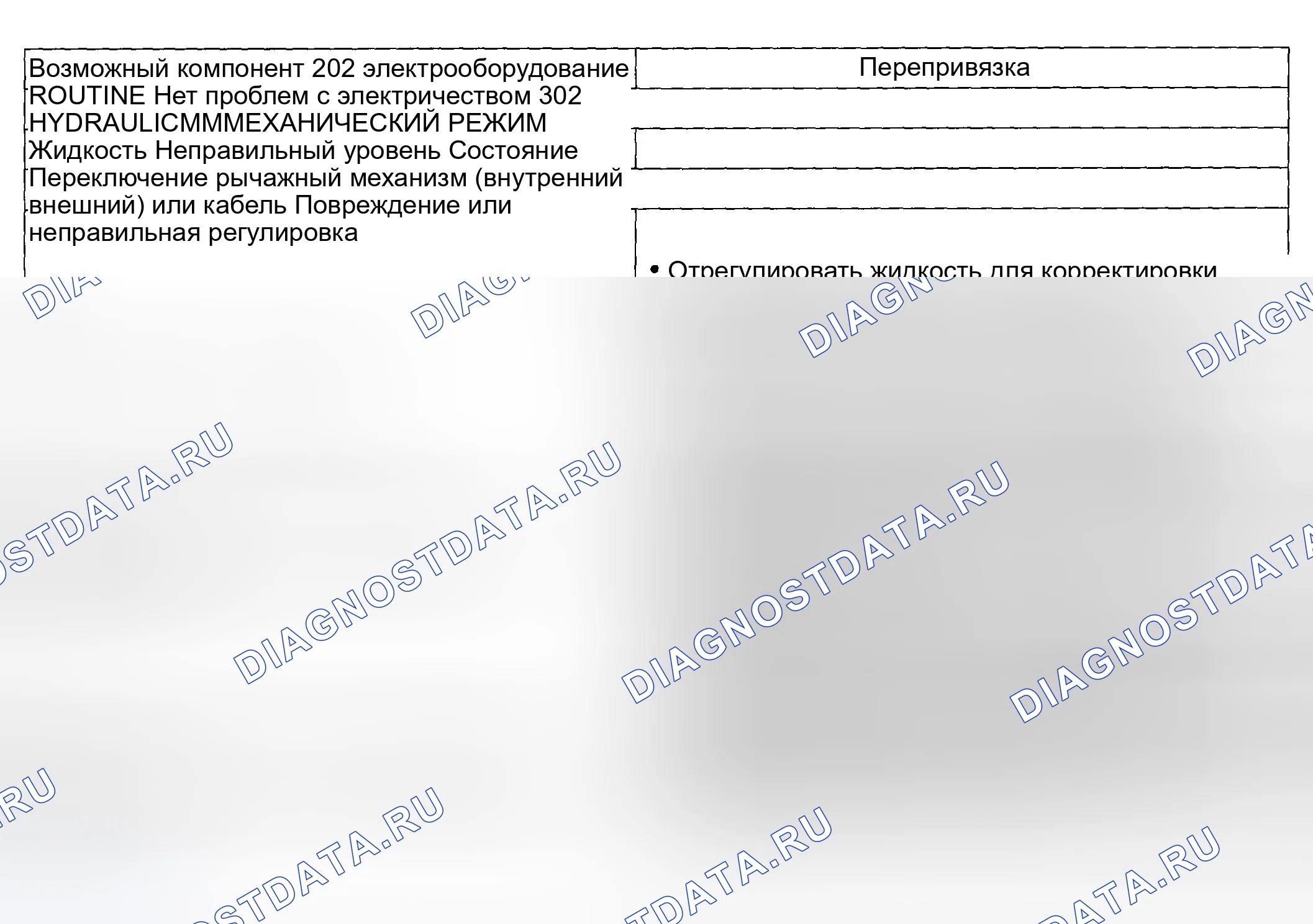 Рис. 1047: Диагностическая подпрограмма 202 / 302 - проблема вовлеченности: только без реверса. Ford Pickup F250 Super Duty I