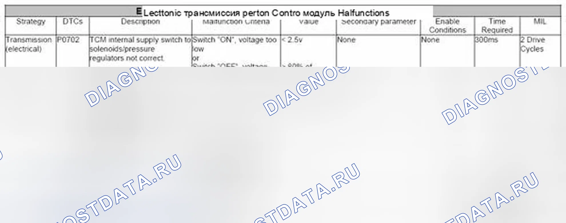 Рис. 40: 4.1.5 Система управления трансмиссией Электрическая - P0702, P1793, P1789, P1605, P1603, P1608. Jaguar XJR II