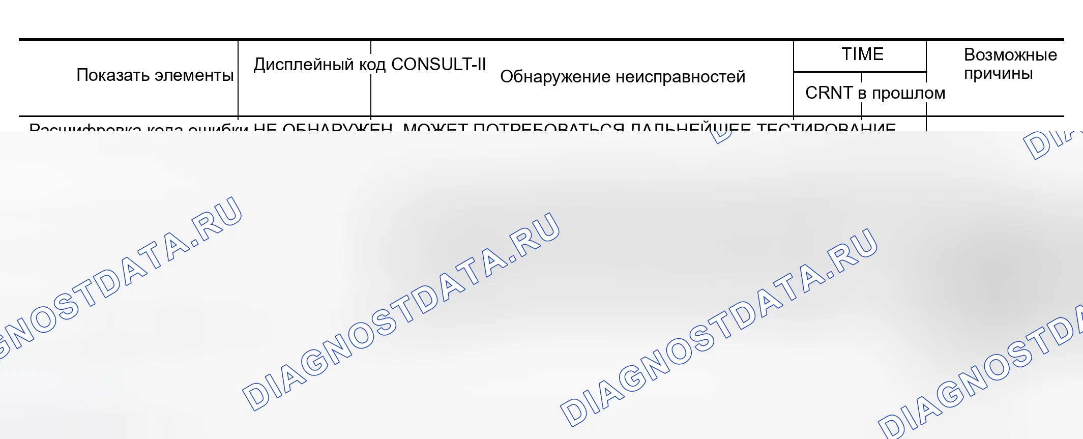 Рис. 6. Nissan Altima L31 рестайлинг