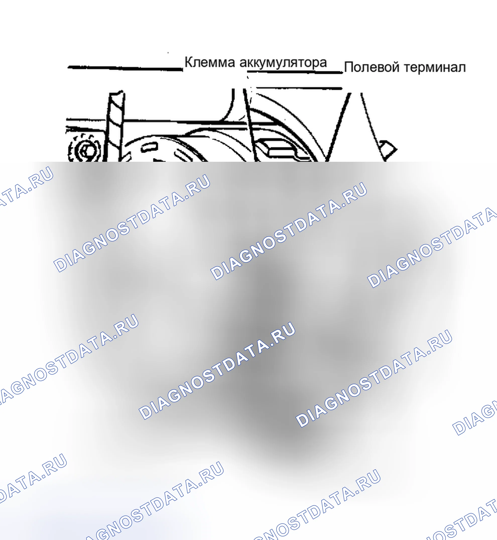 Рис. 2: РЕЗУЛЬТАТЫ ИСПЫТАНИЙ. Ford Bronco III