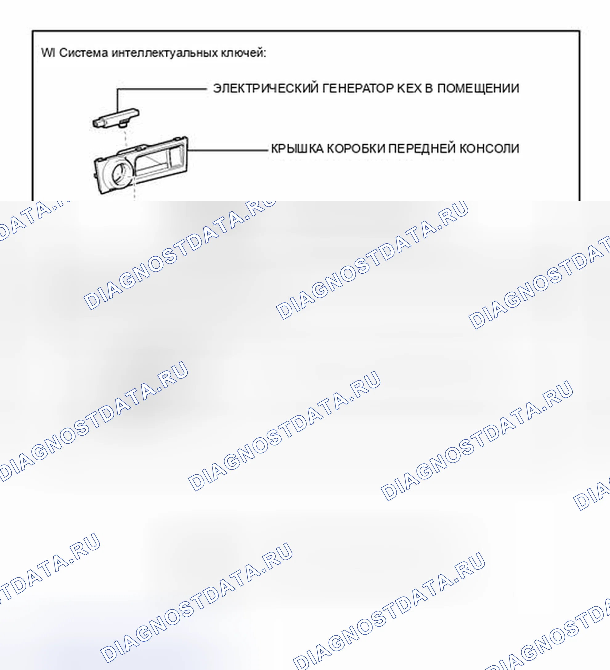Рис. 7: ИЛЛЮСТРАЦИЯ. Kia Sorento IV